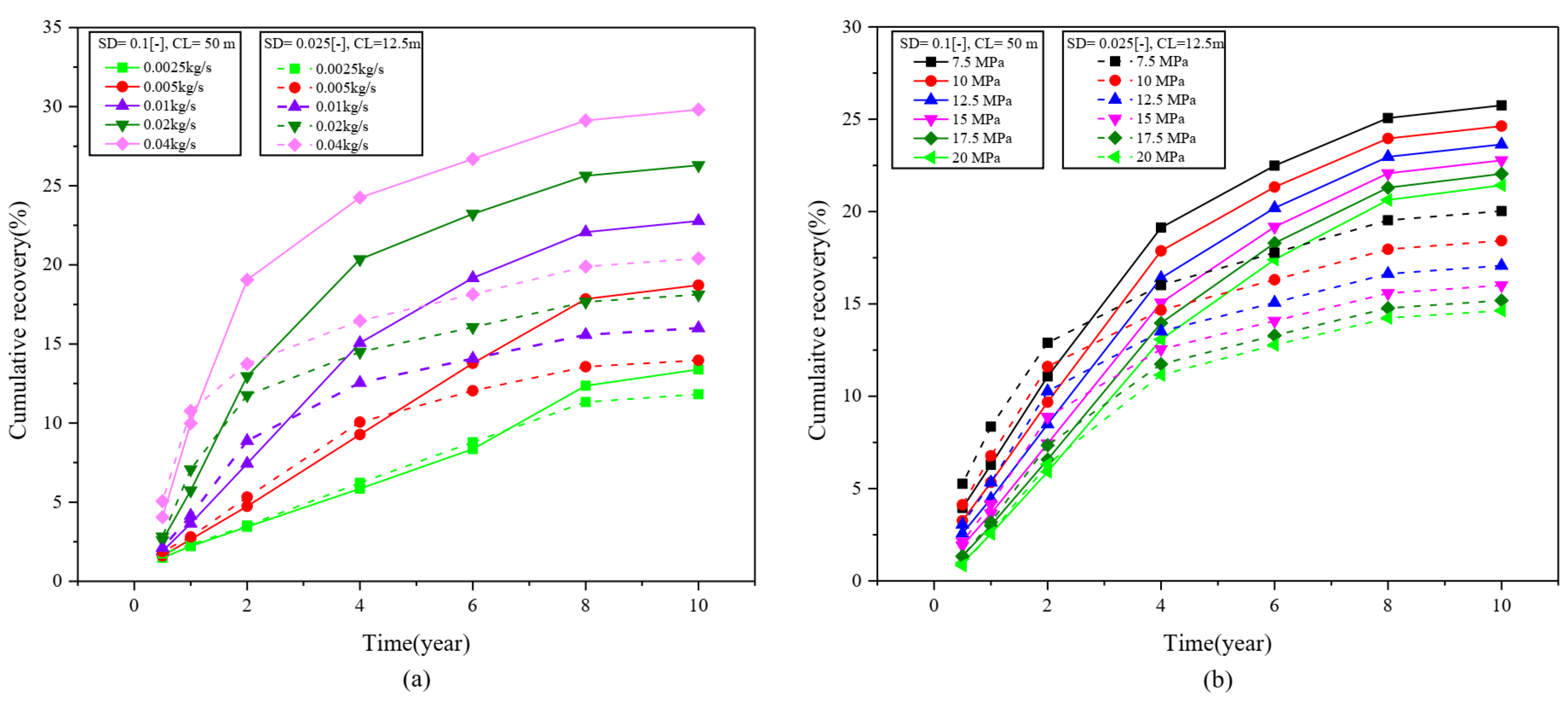 Energies 15 03015 g016