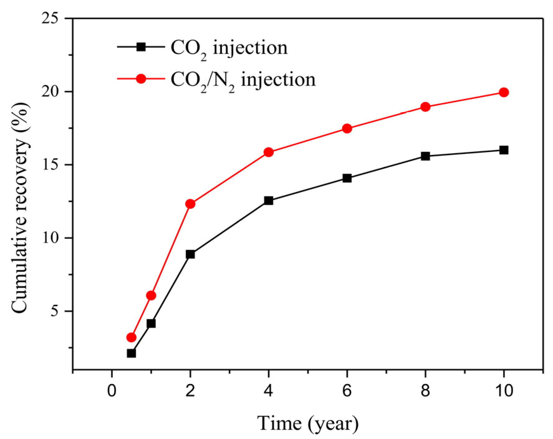 Energies 15 03015 g018