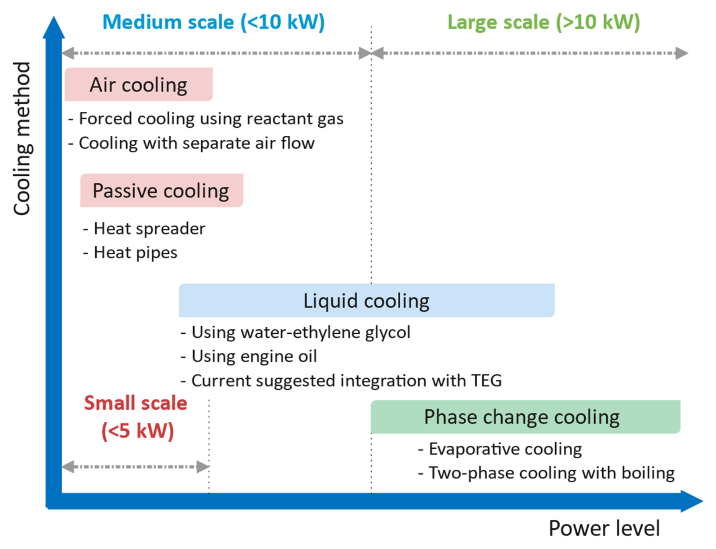 Energies 15 03018 g003