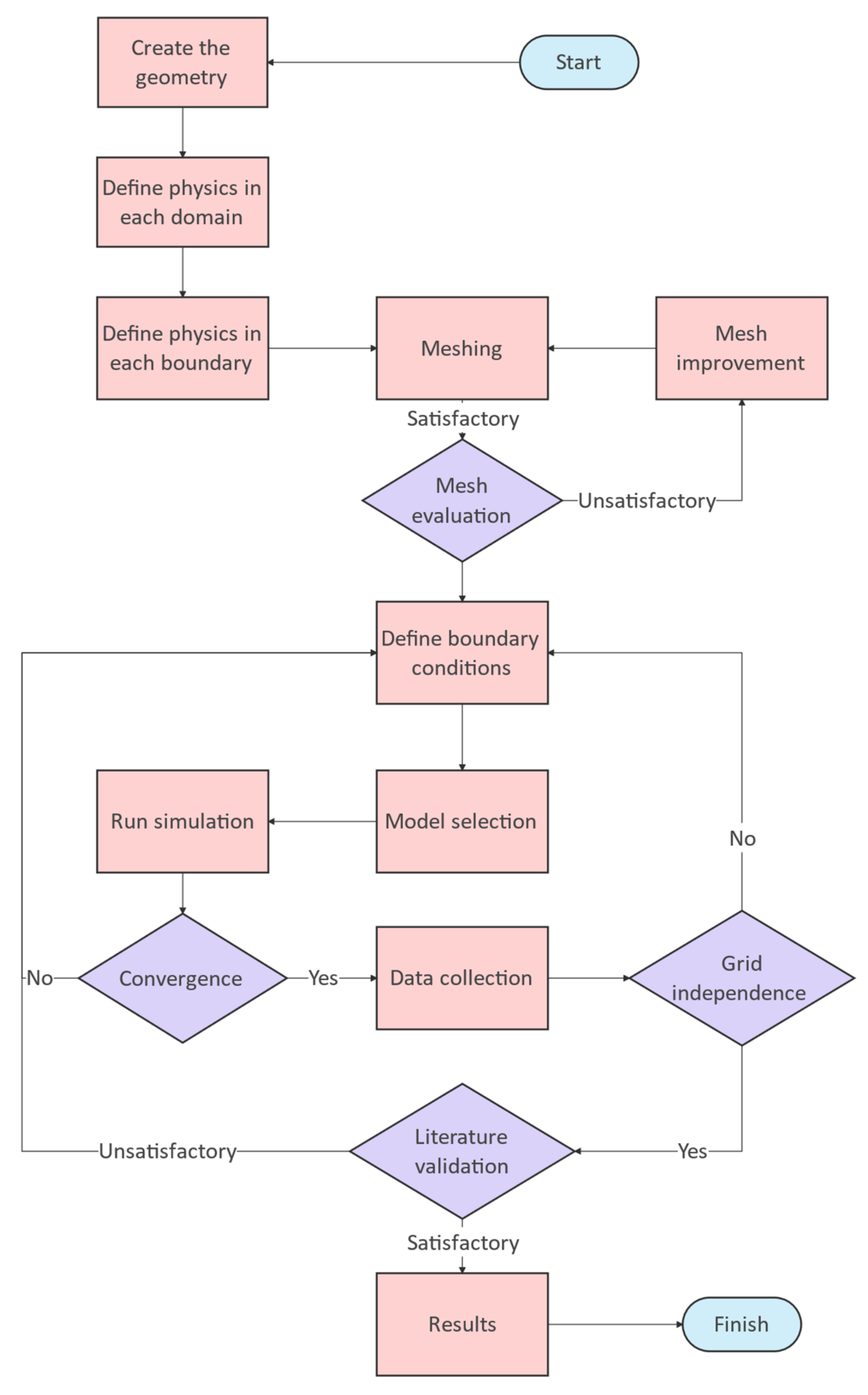 Energies 15 03018 g008