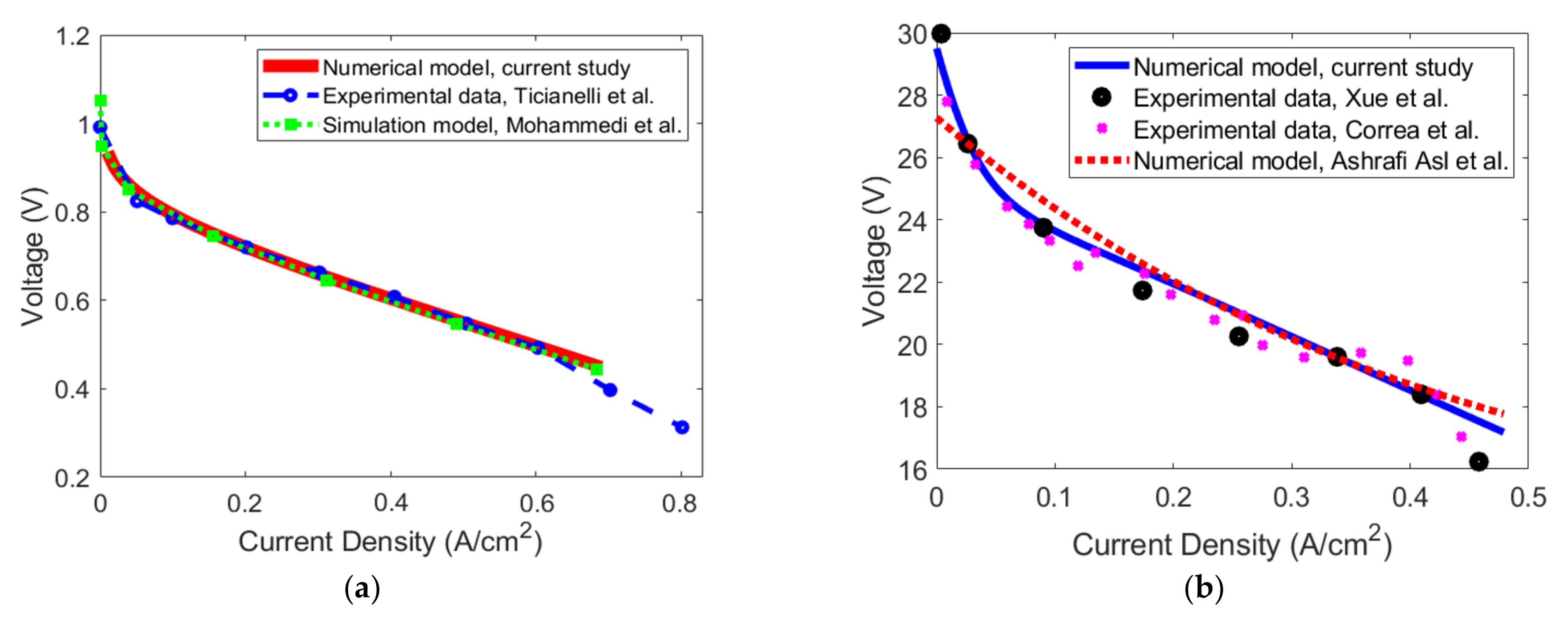 Energies 15 03018 g009