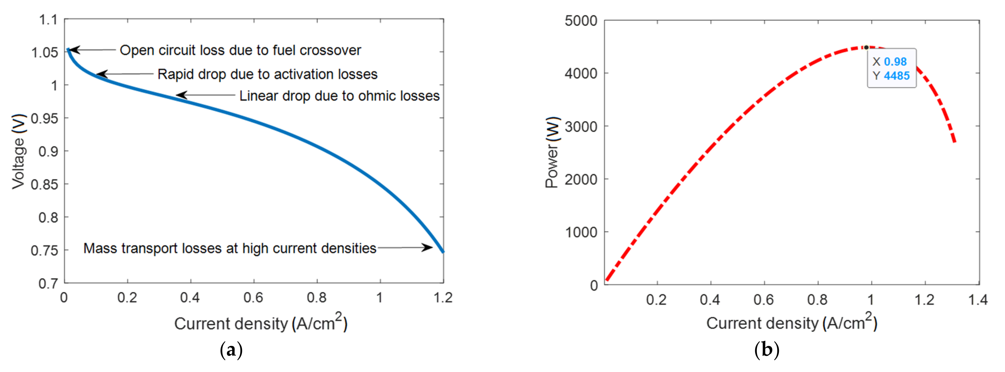Energies 15 03018 g013a