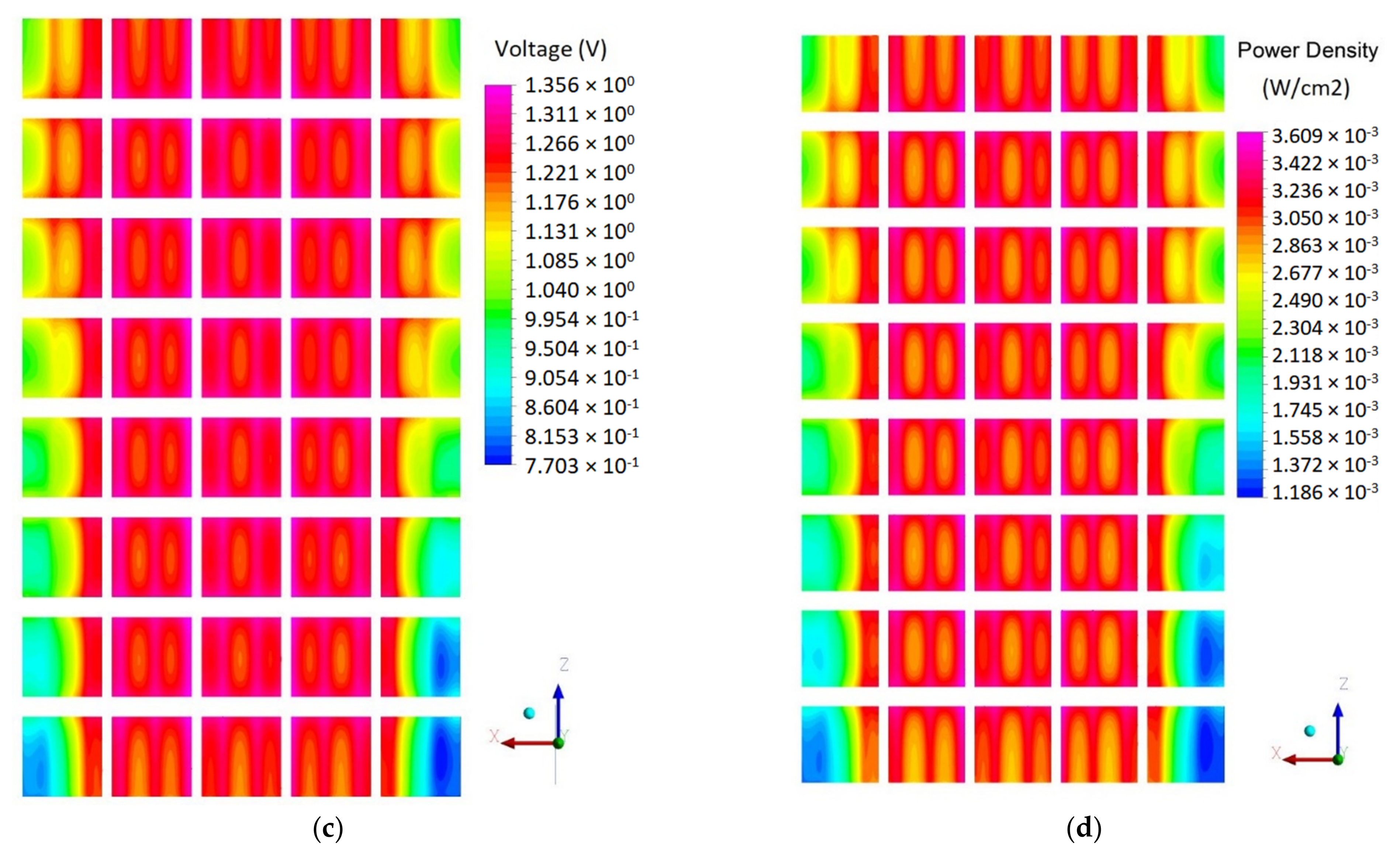 Energies 15 03018 g015b