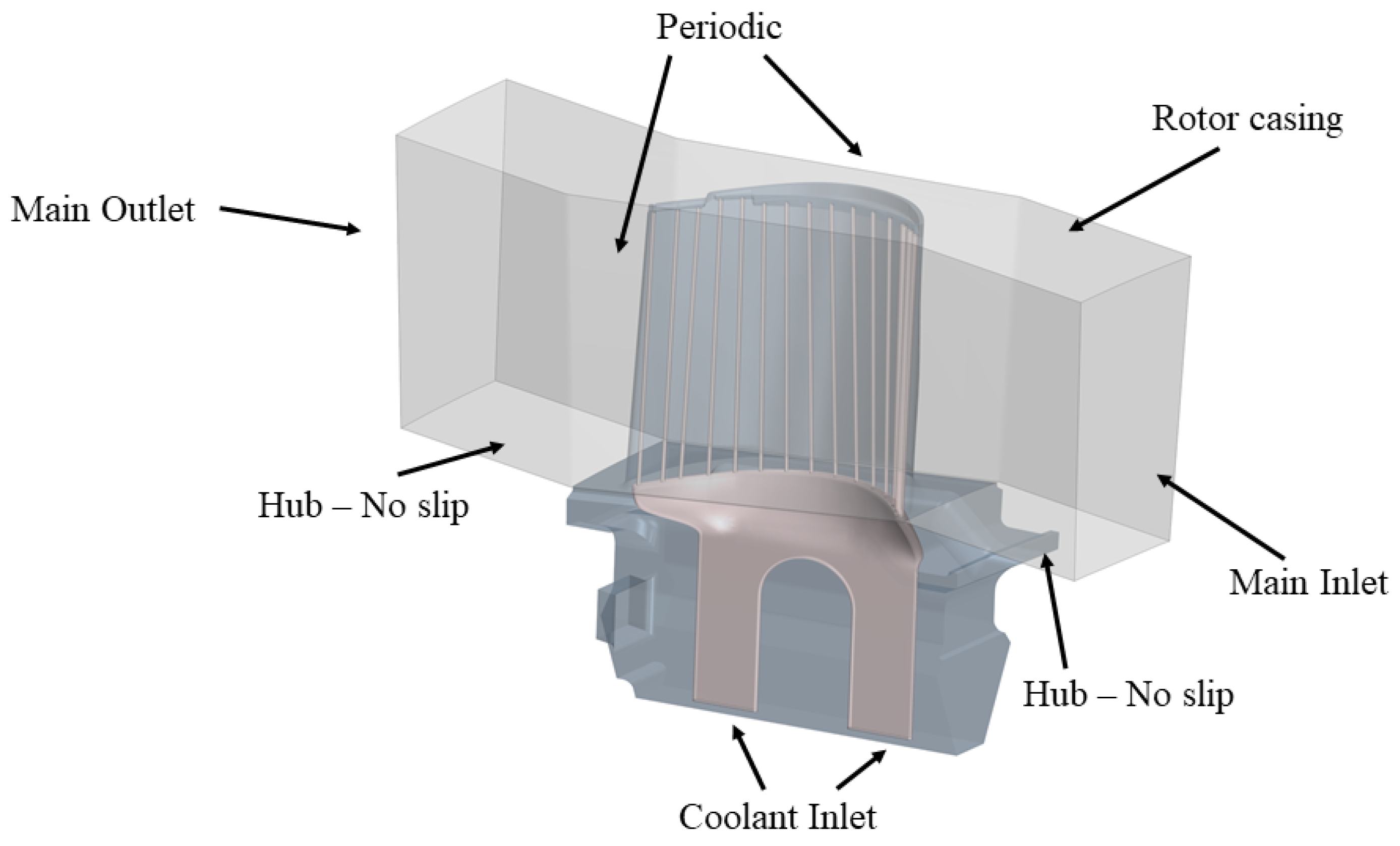 Energies 15 03022 g001
