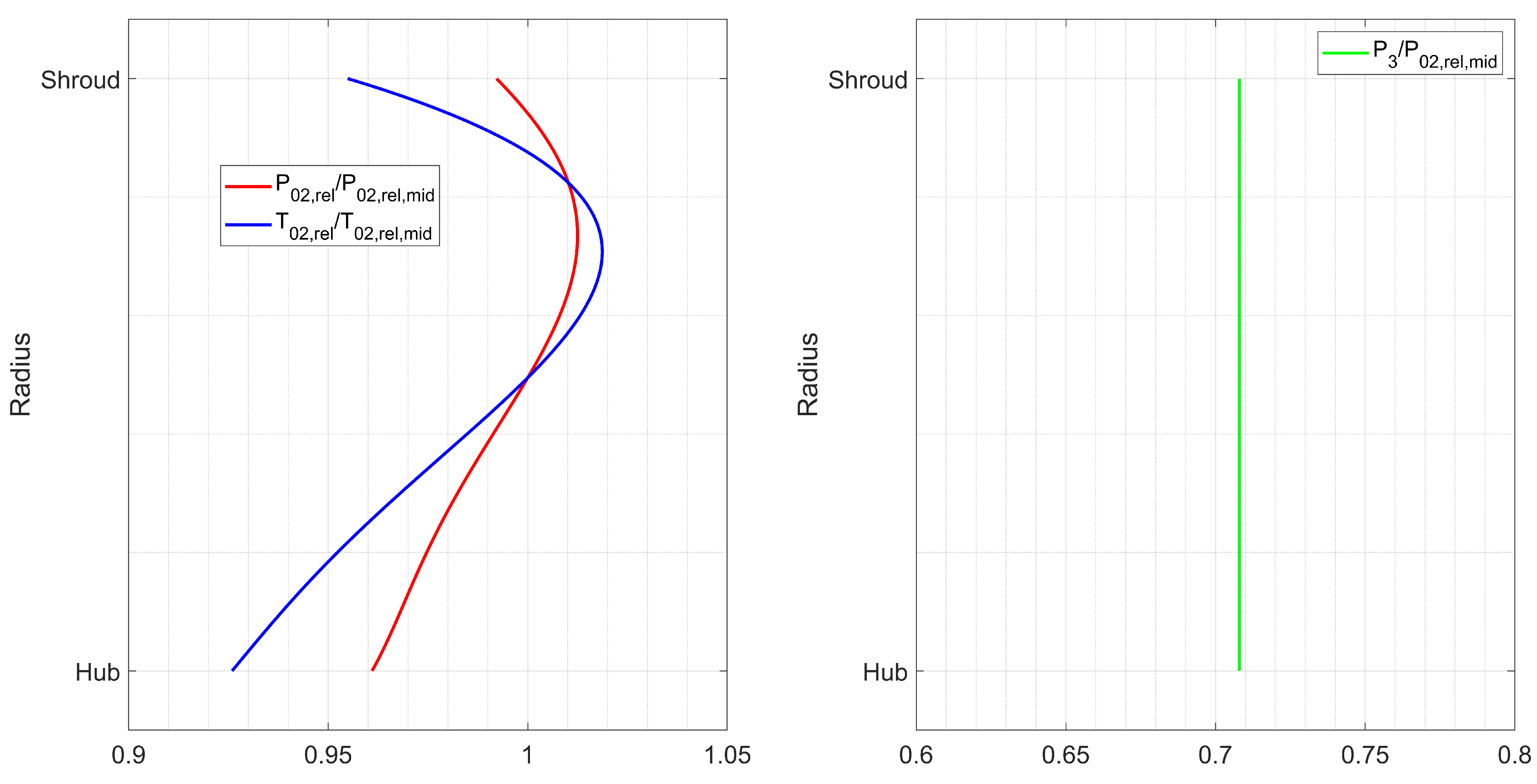 Energies 15 03022 g003