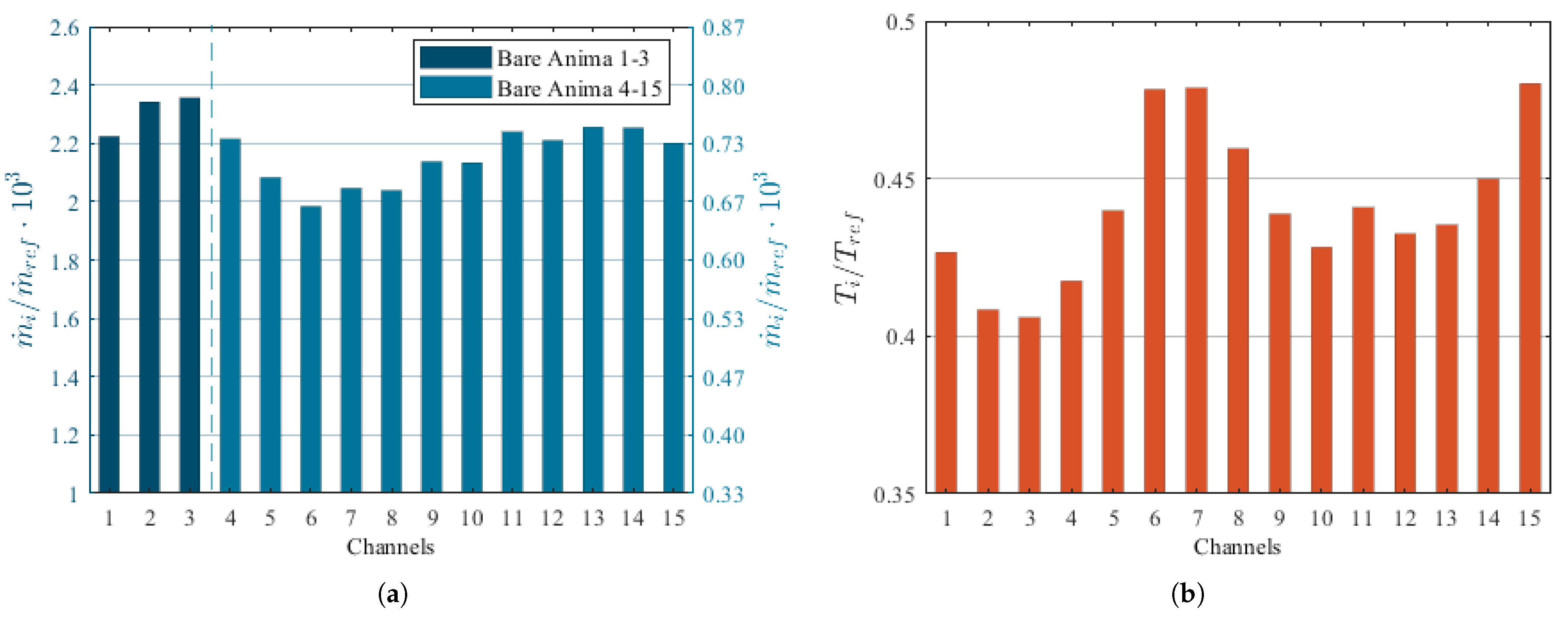 Energies 15 03022 g006