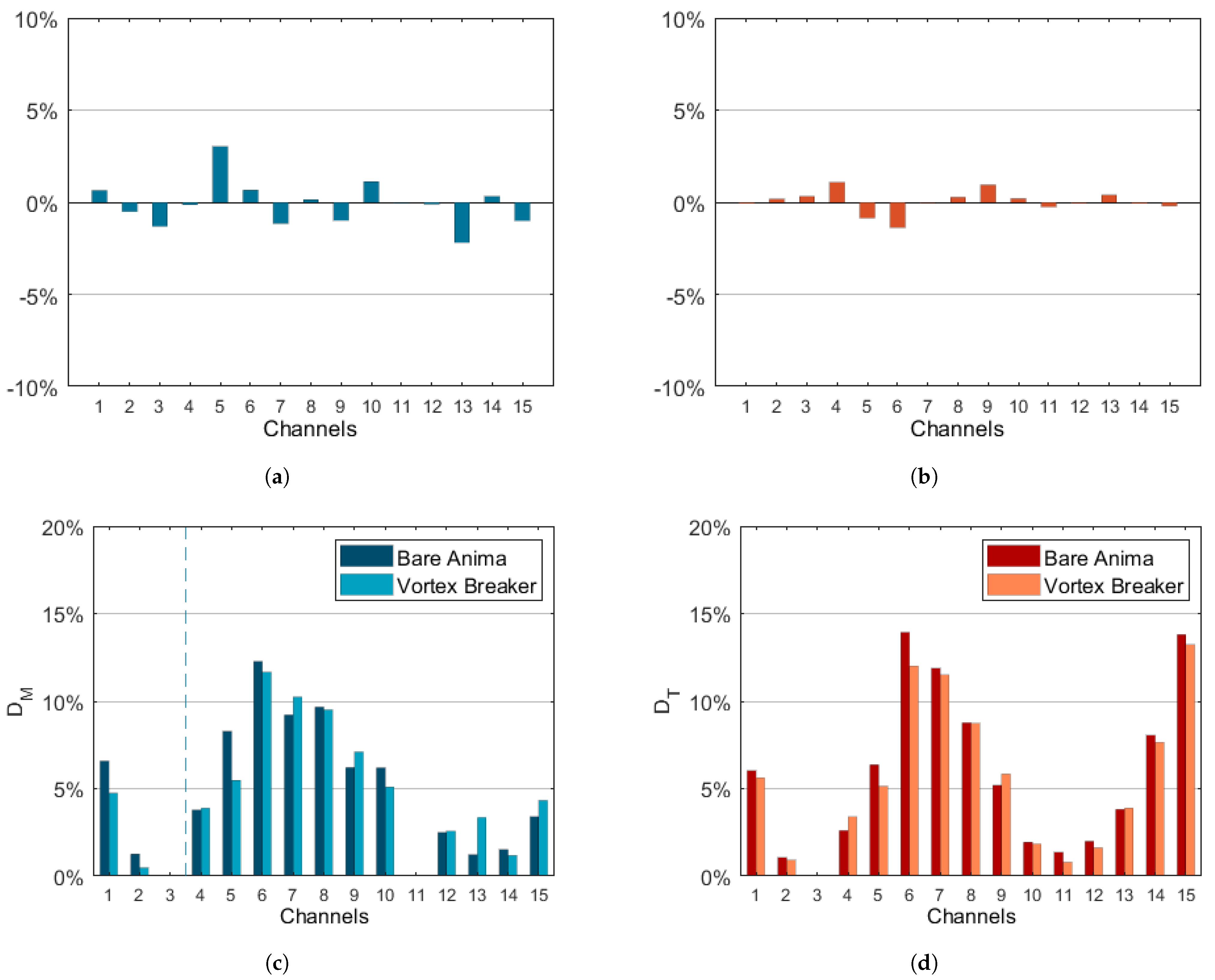 Energies 15 03022 g008