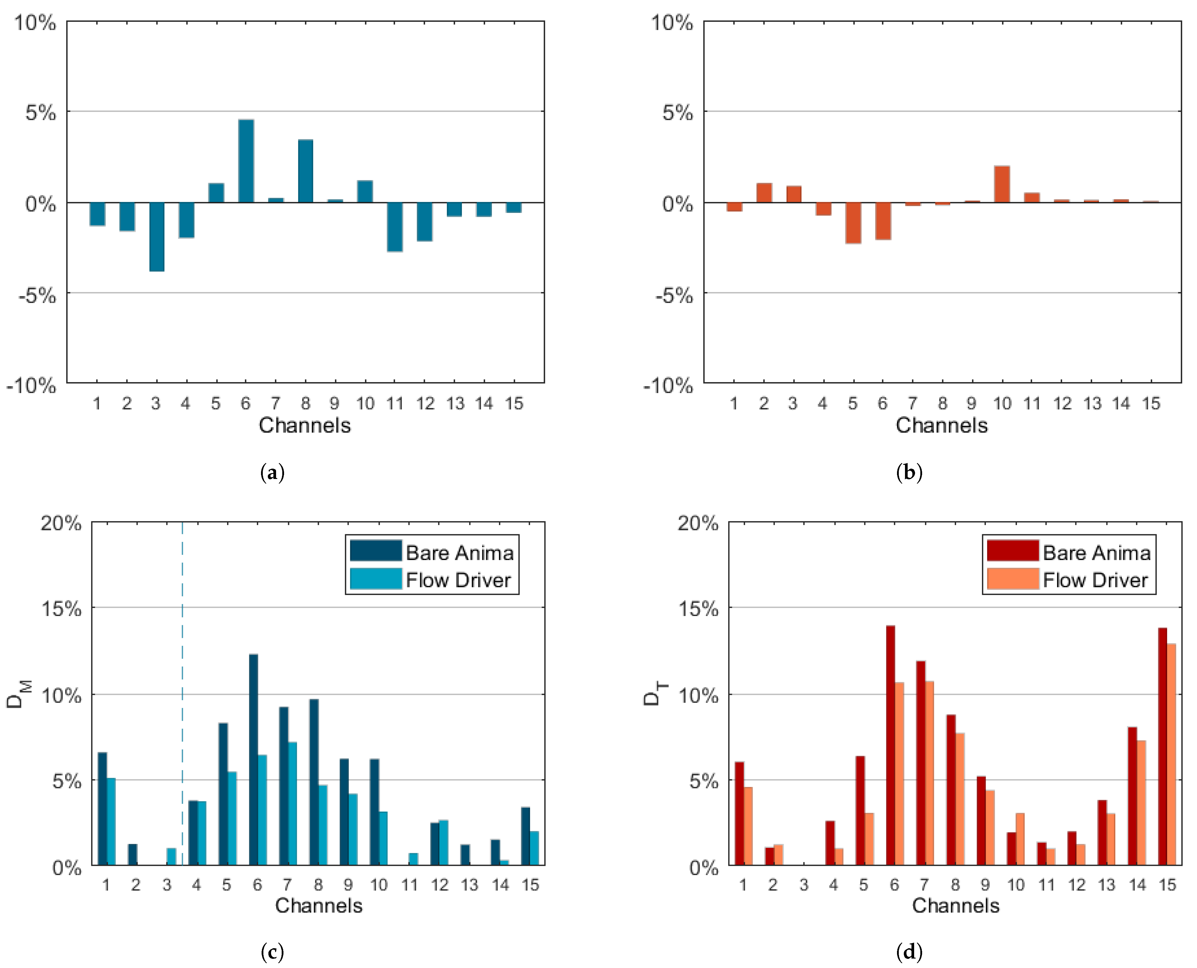 Energies 15 03022 g009