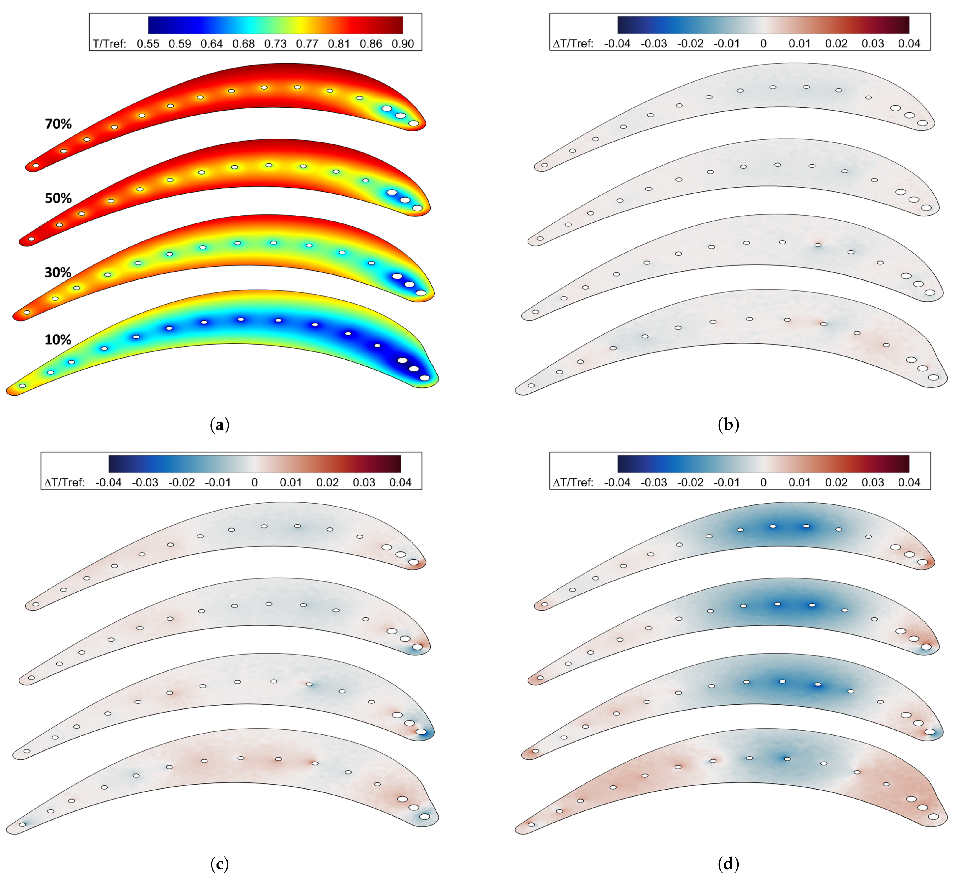 Energies 15 03022 g013