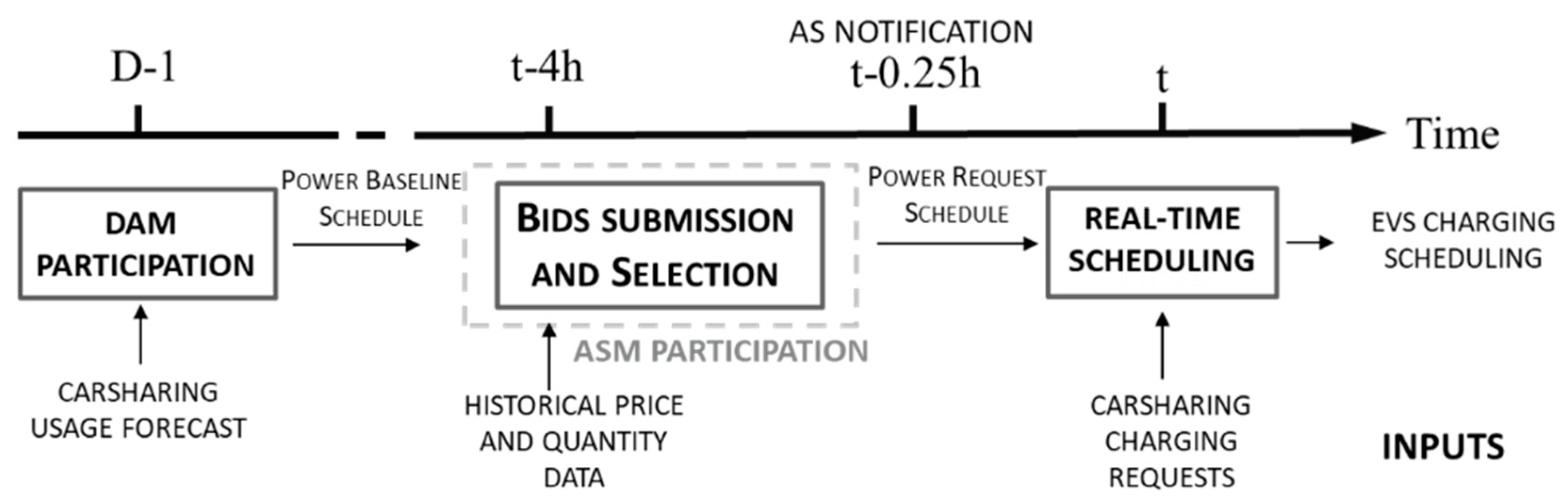 Energies 15 03023 g001