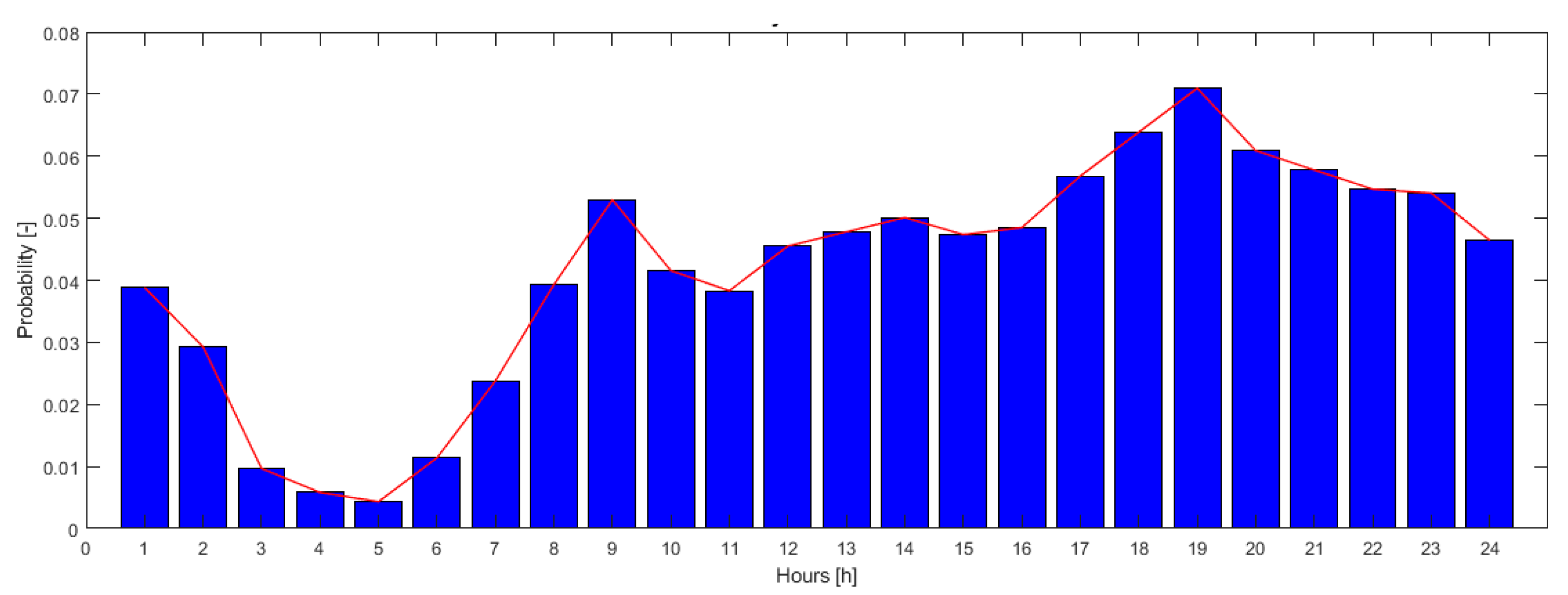 Energies 15 03023 g002