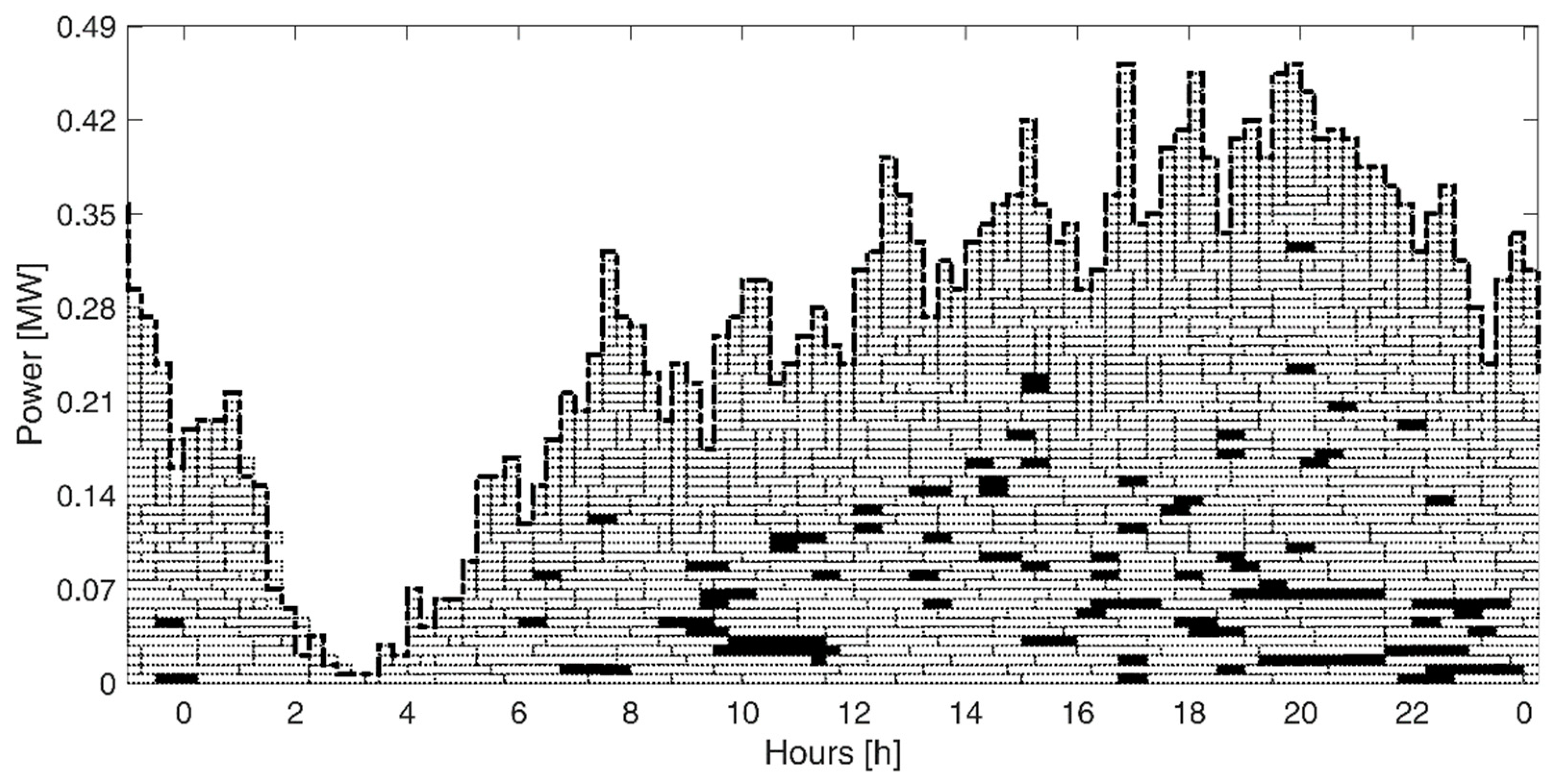Energies 15 03023 g004