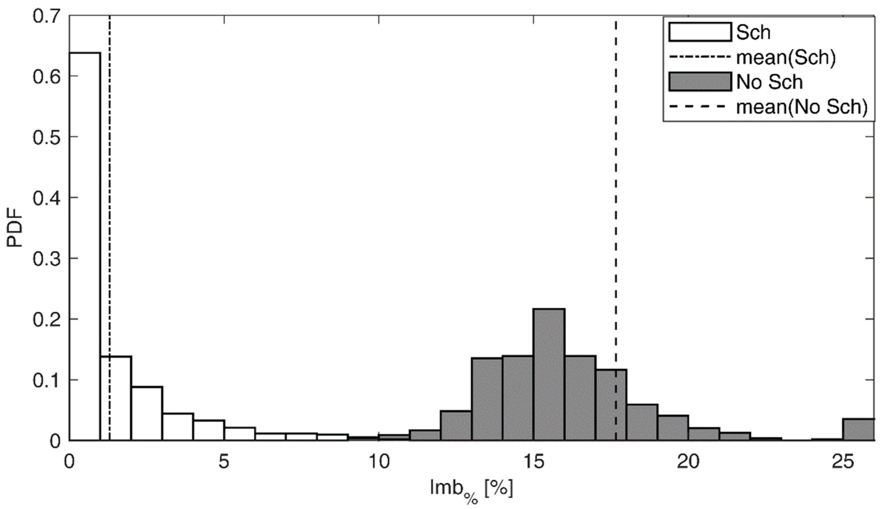 Energies 15 03023 g005