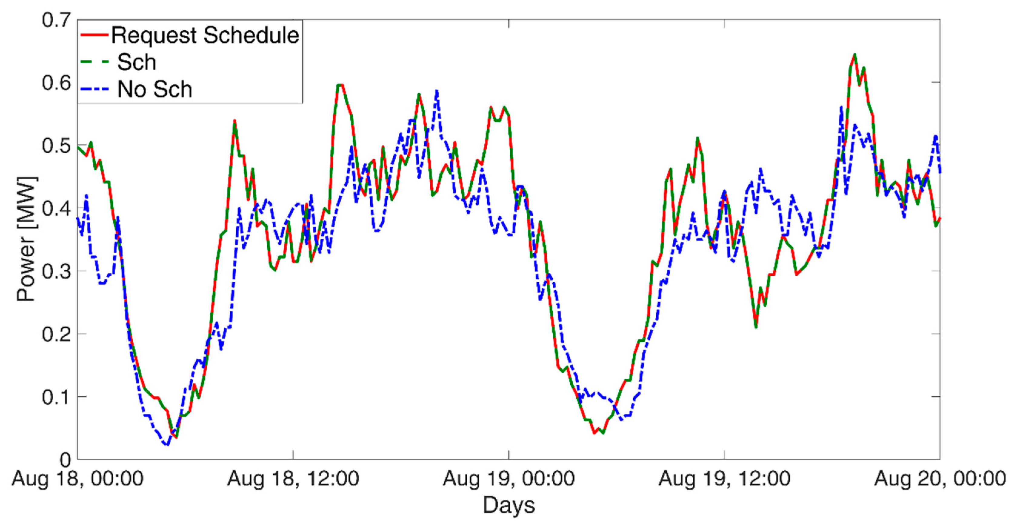 Energies 15 03023 g006