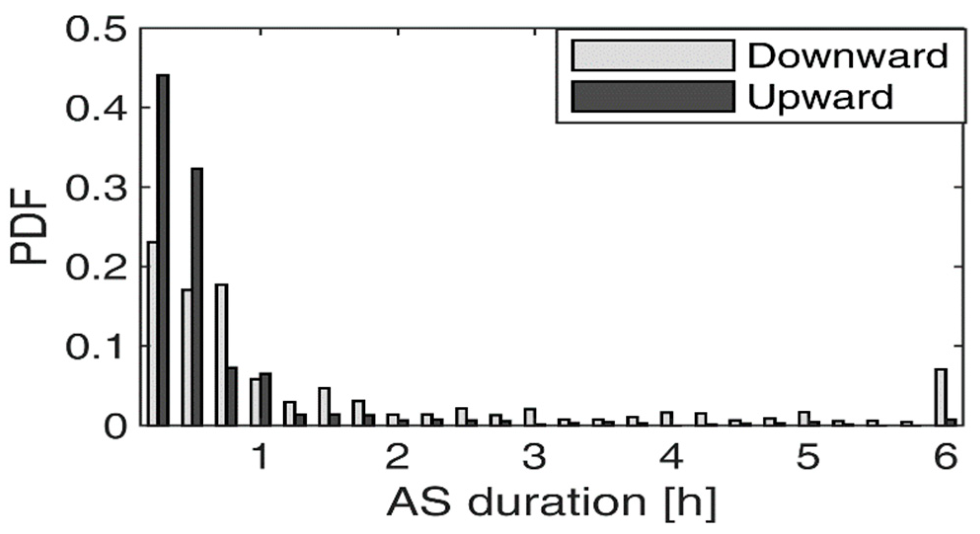 Energies 15 03023 g008