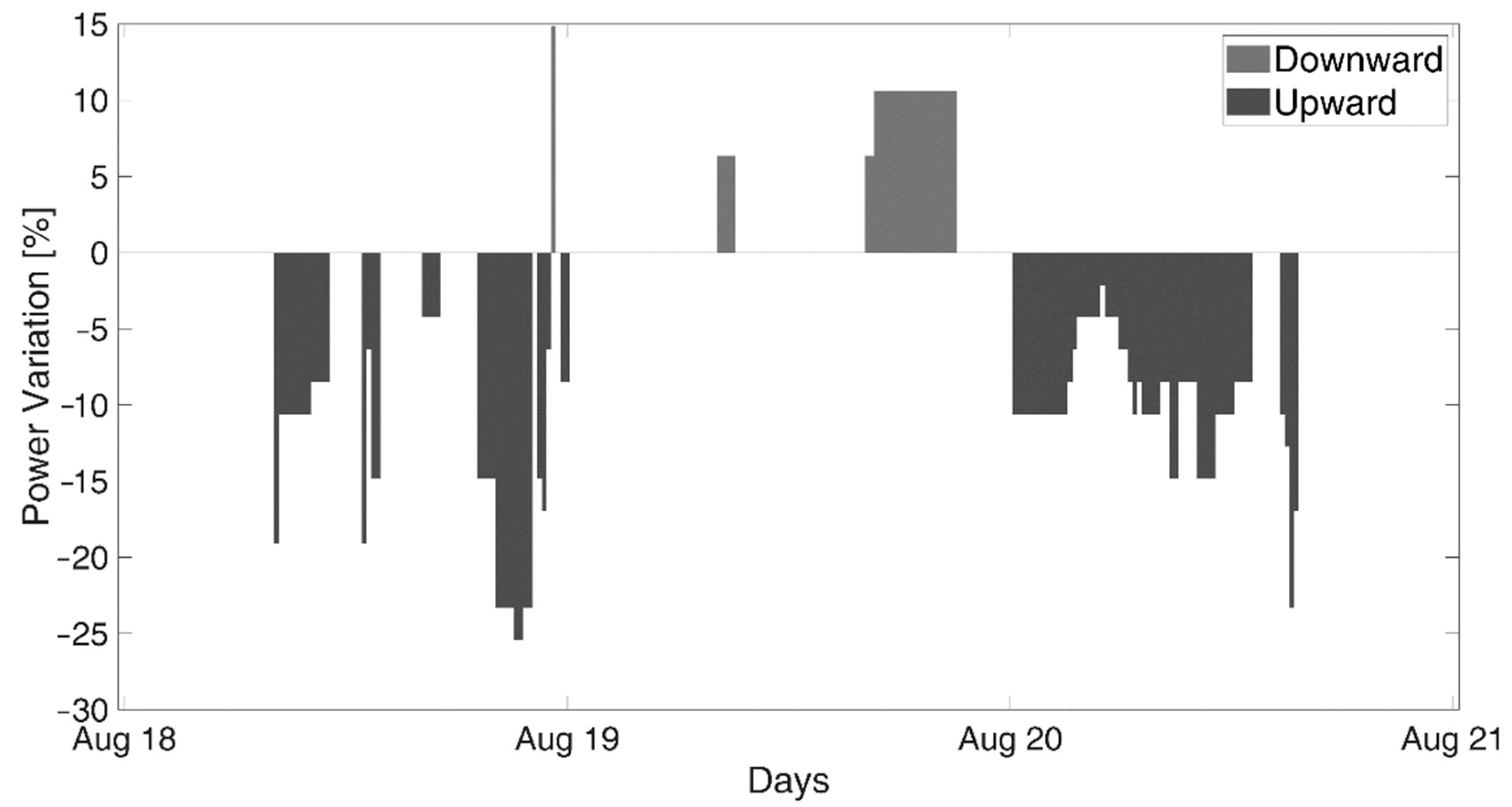 Energies 15 03023 g009