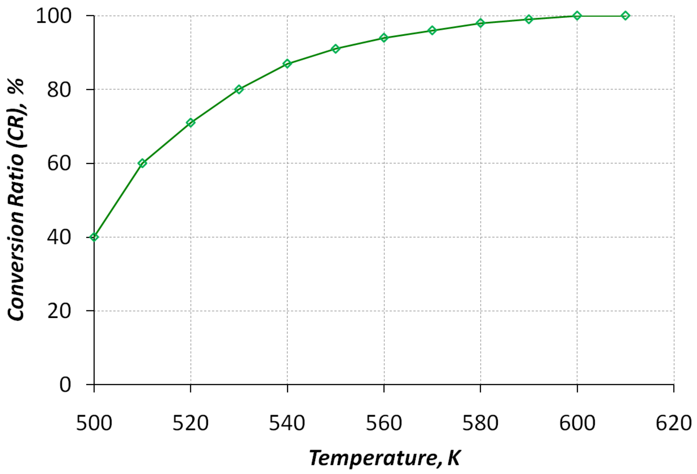 Using Hydrogen Reactors to Improve the Diesel Engine Performance | MDPI