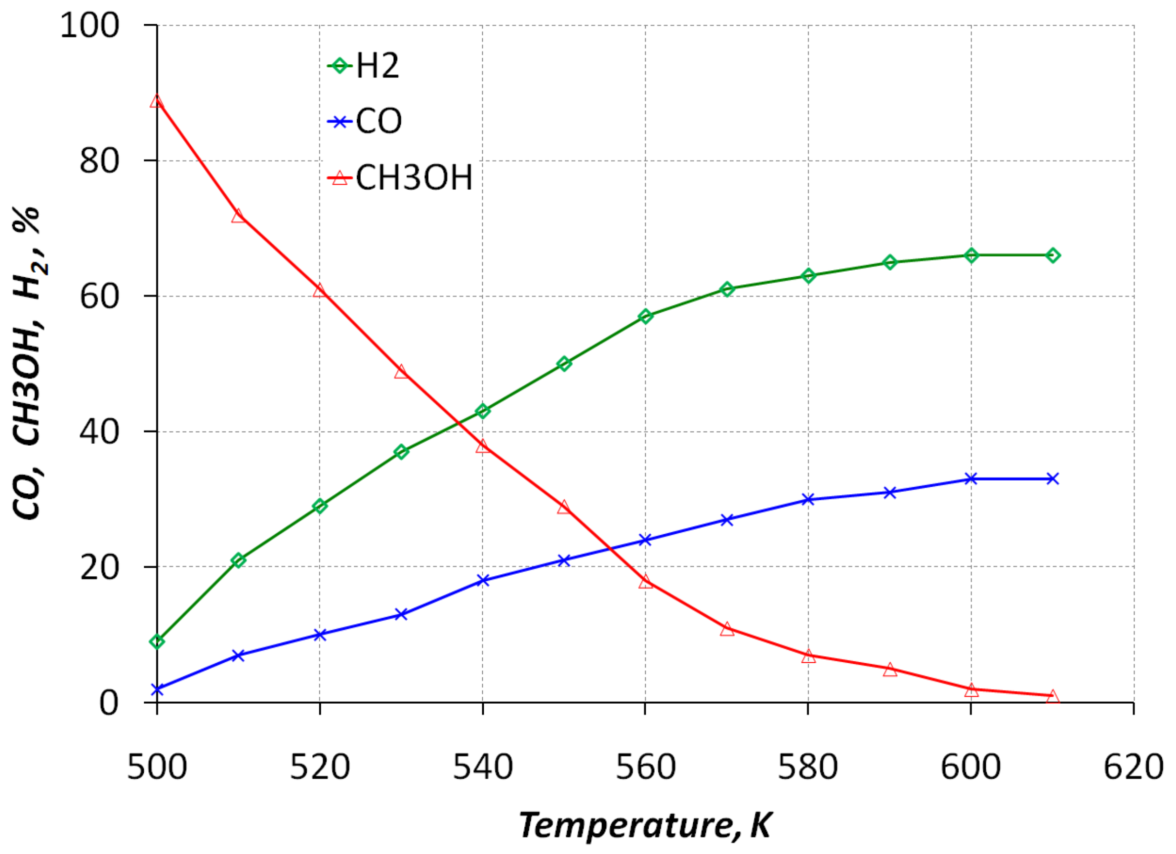 Using Hydrogen Reactors to Improve the Diesel Engine Performance | MDPI