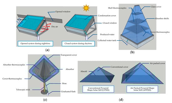 Energies 15 03026 g001
