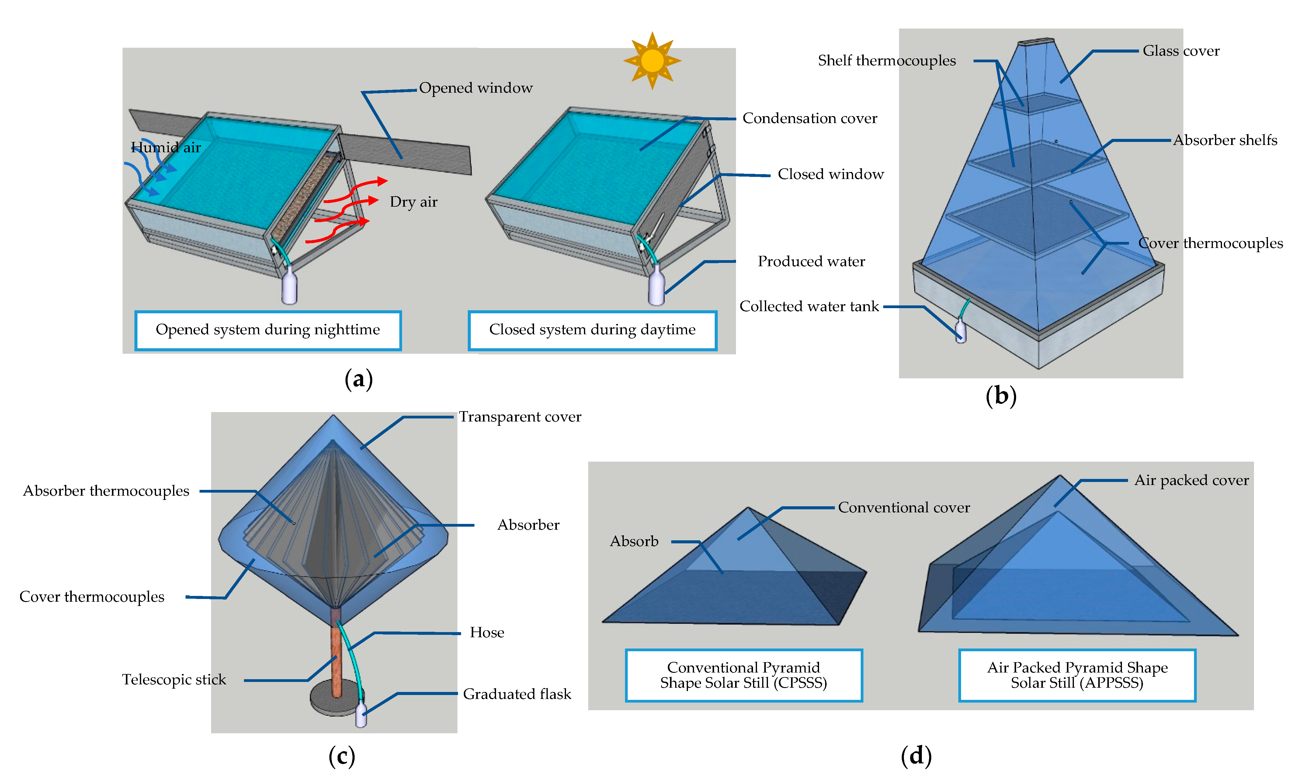 Energies 15 03026 g001