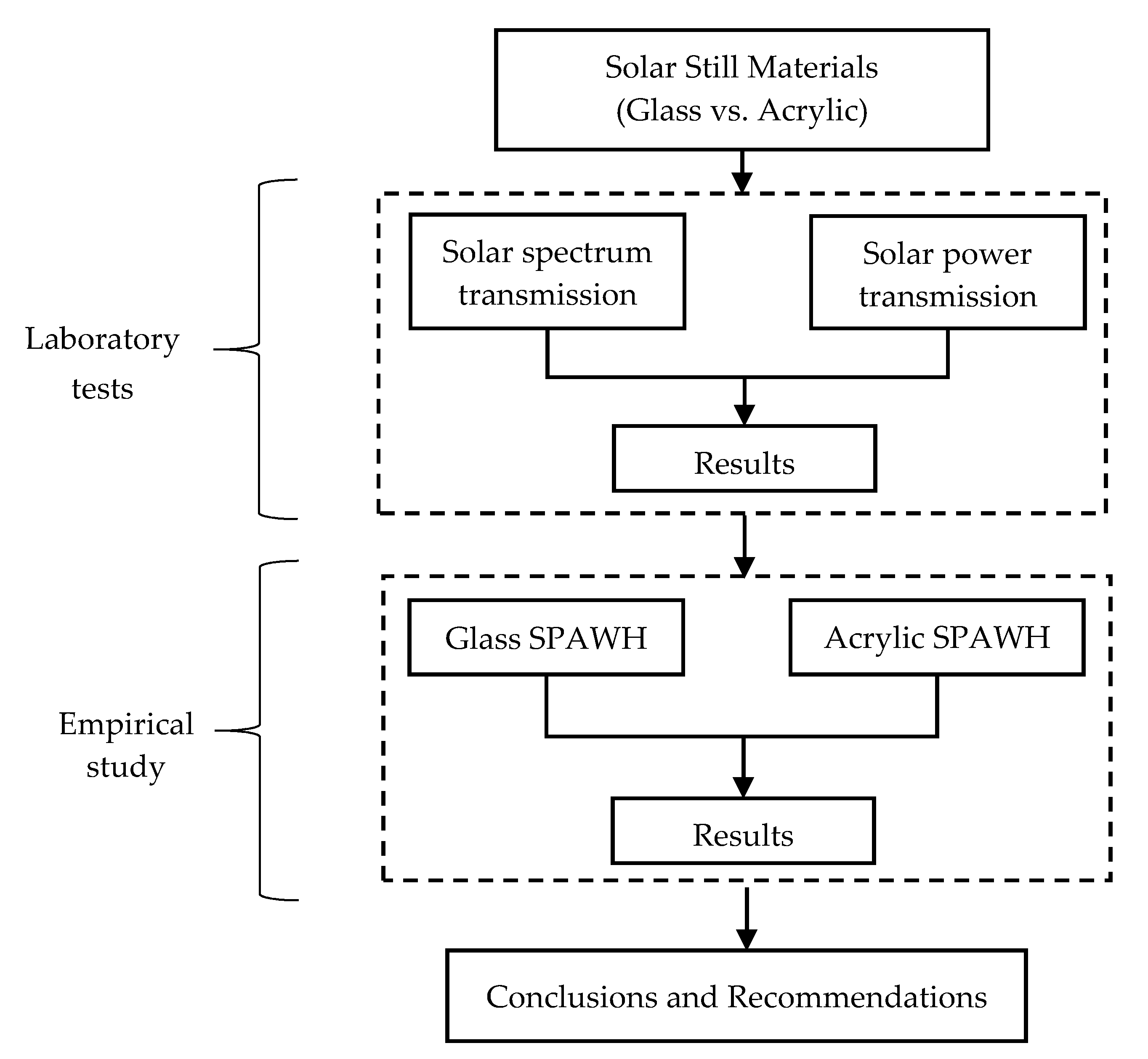 Energies 15 03026 g002