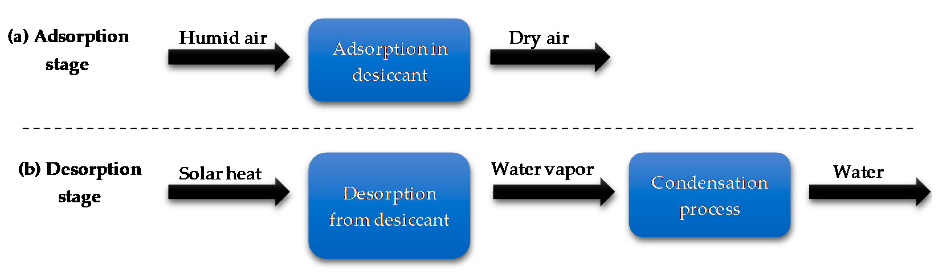 Energies 15 03026 g008