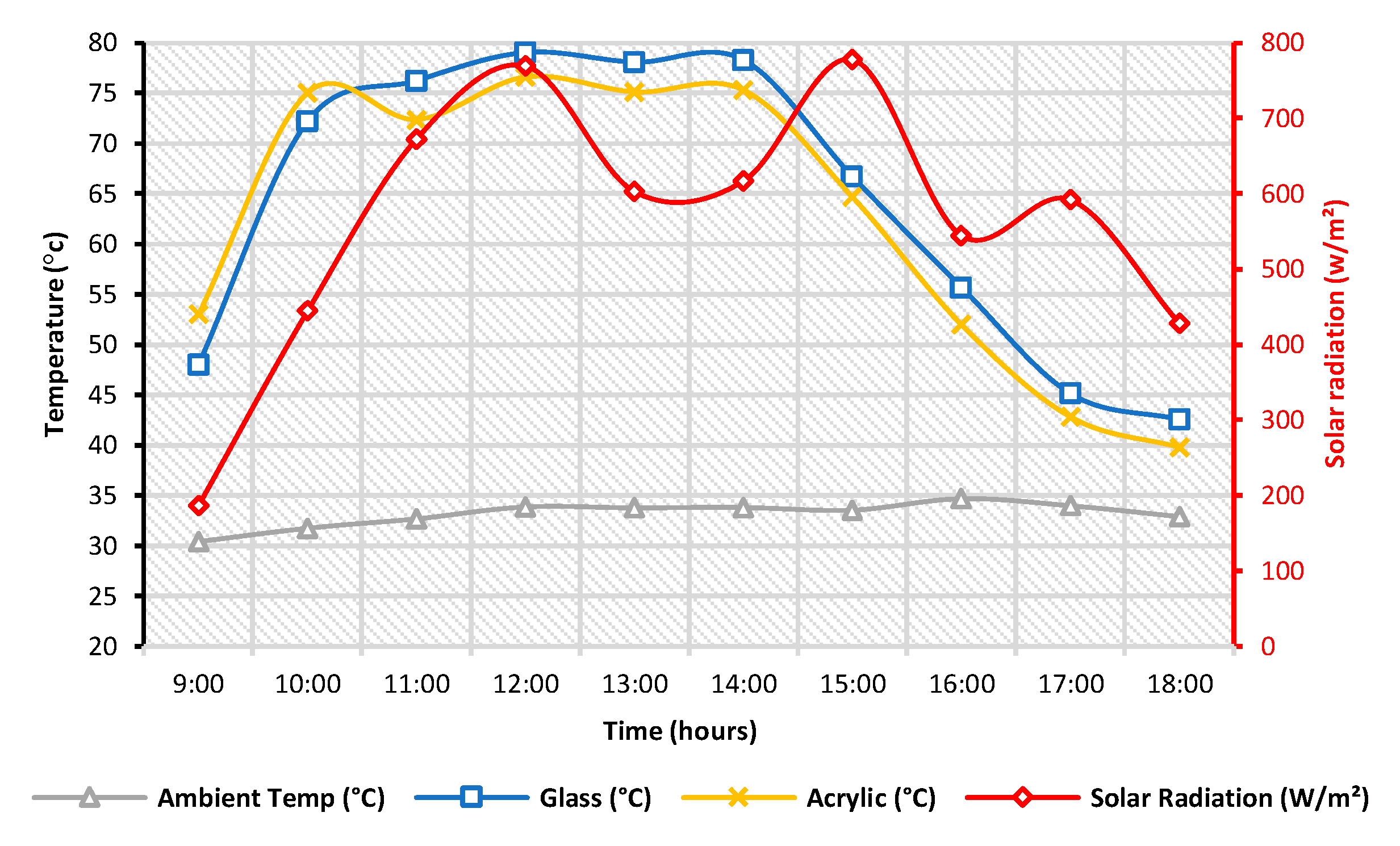 Energies 15 03026 g010