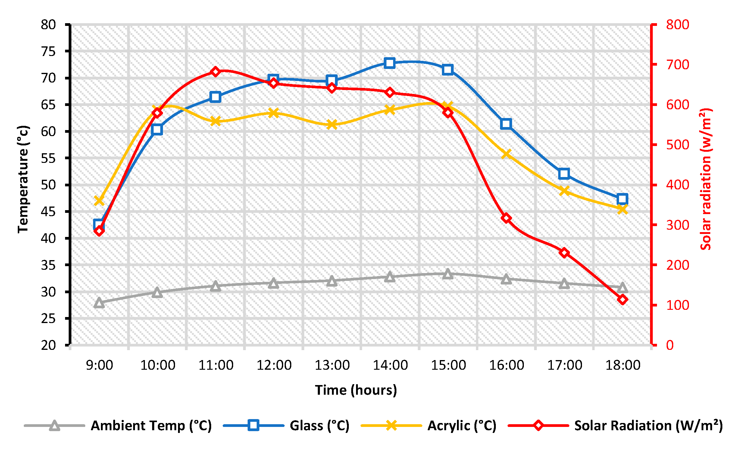 Energies 15 03026 g011