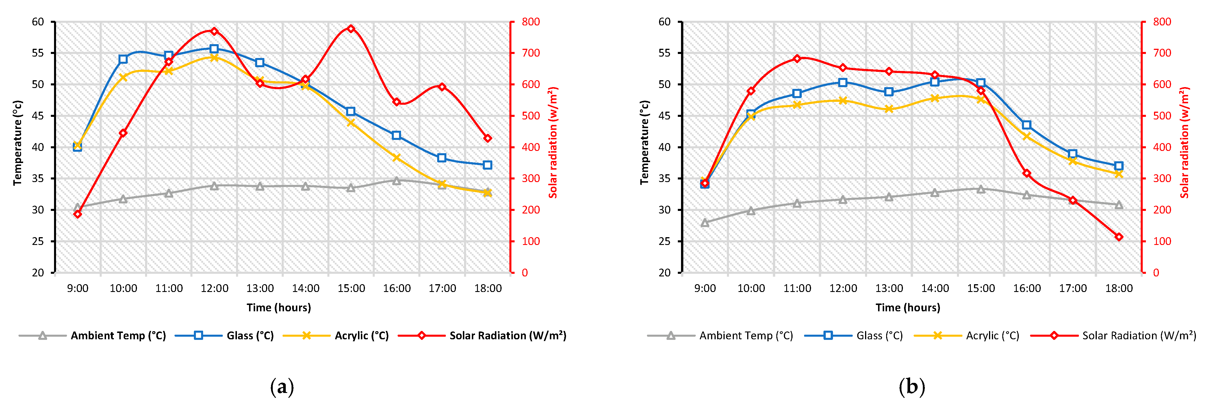 Energies 15 03026 g012