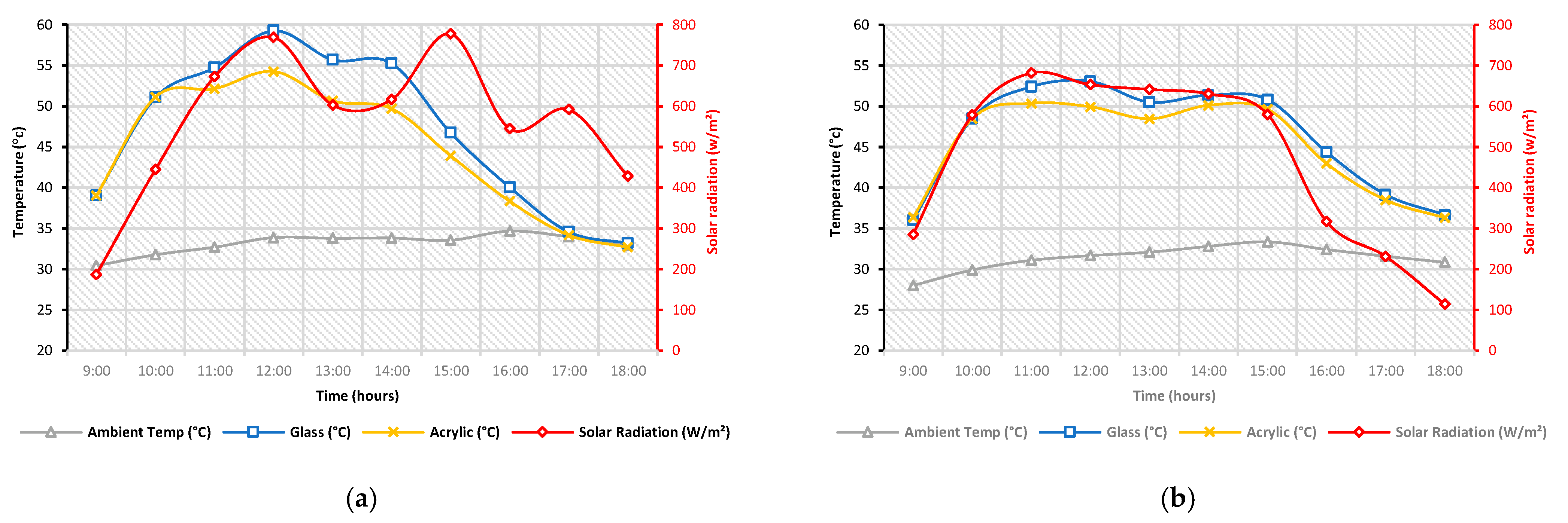 Energies 15 03026 g013