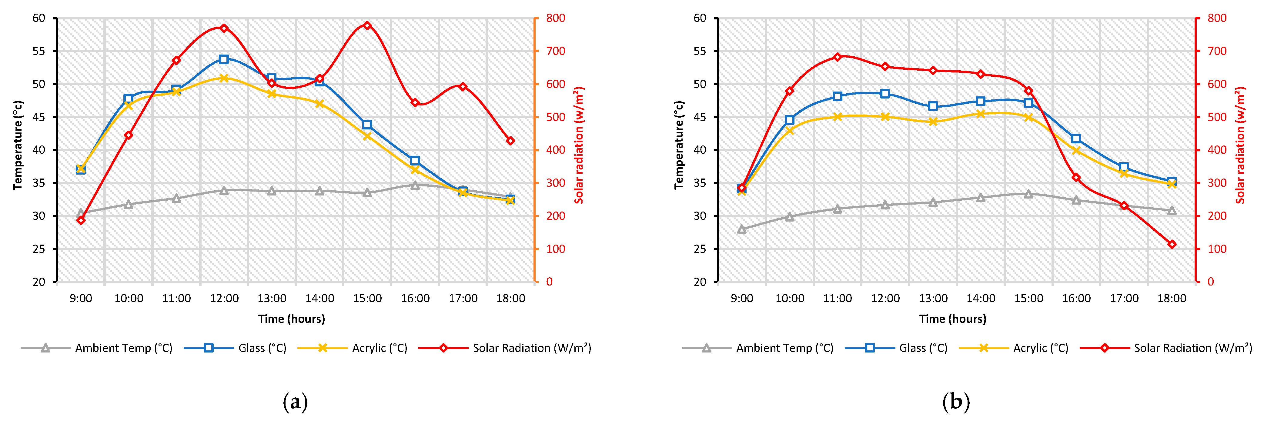Energies 15 03026 g014