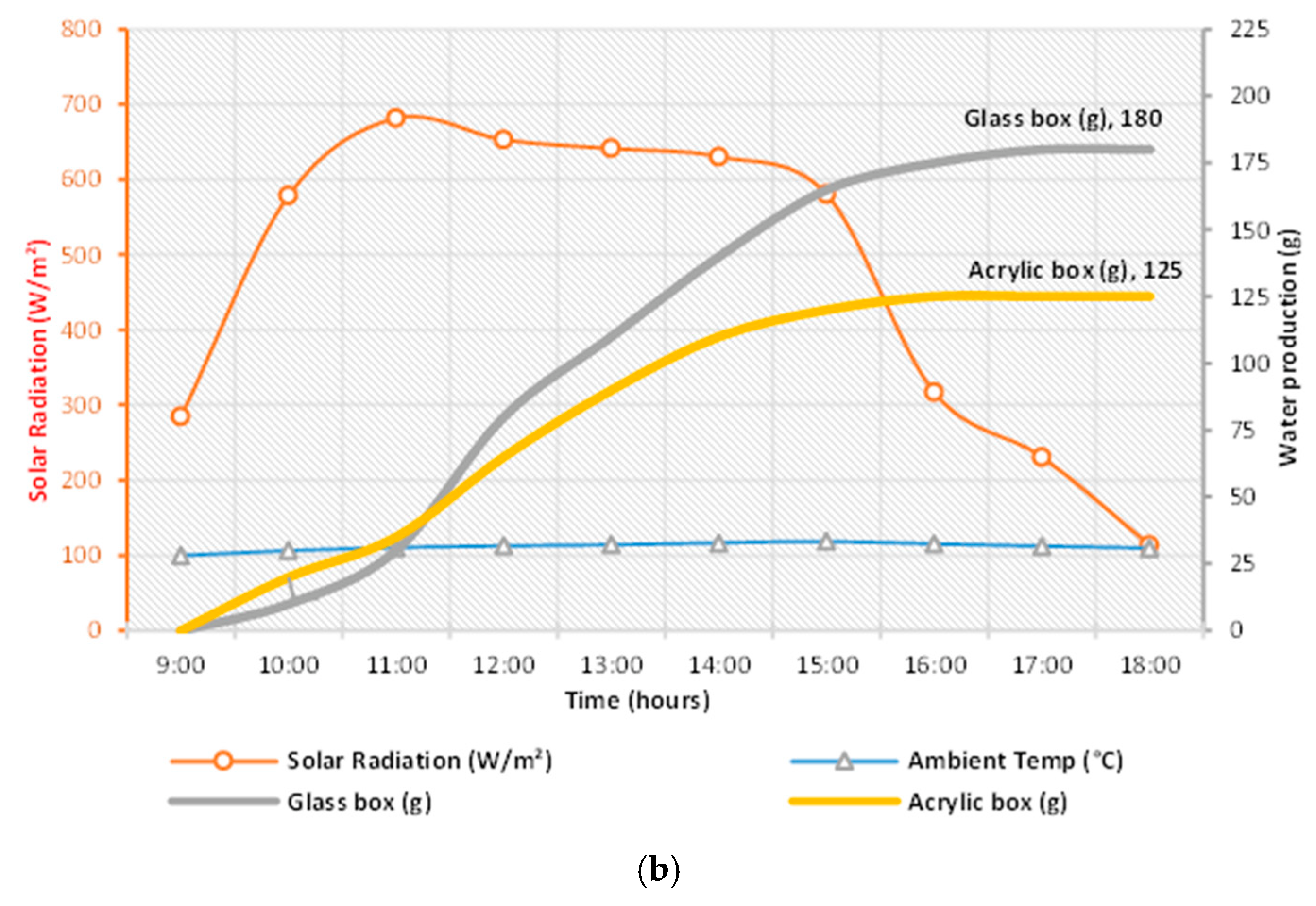 Energies 15 03026 g016b