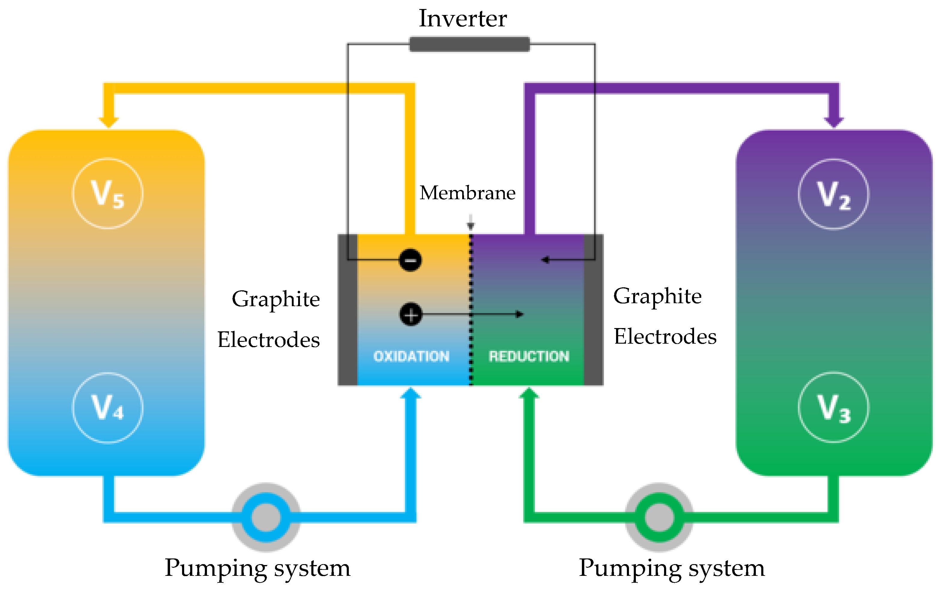 Energies 15 03027 g001