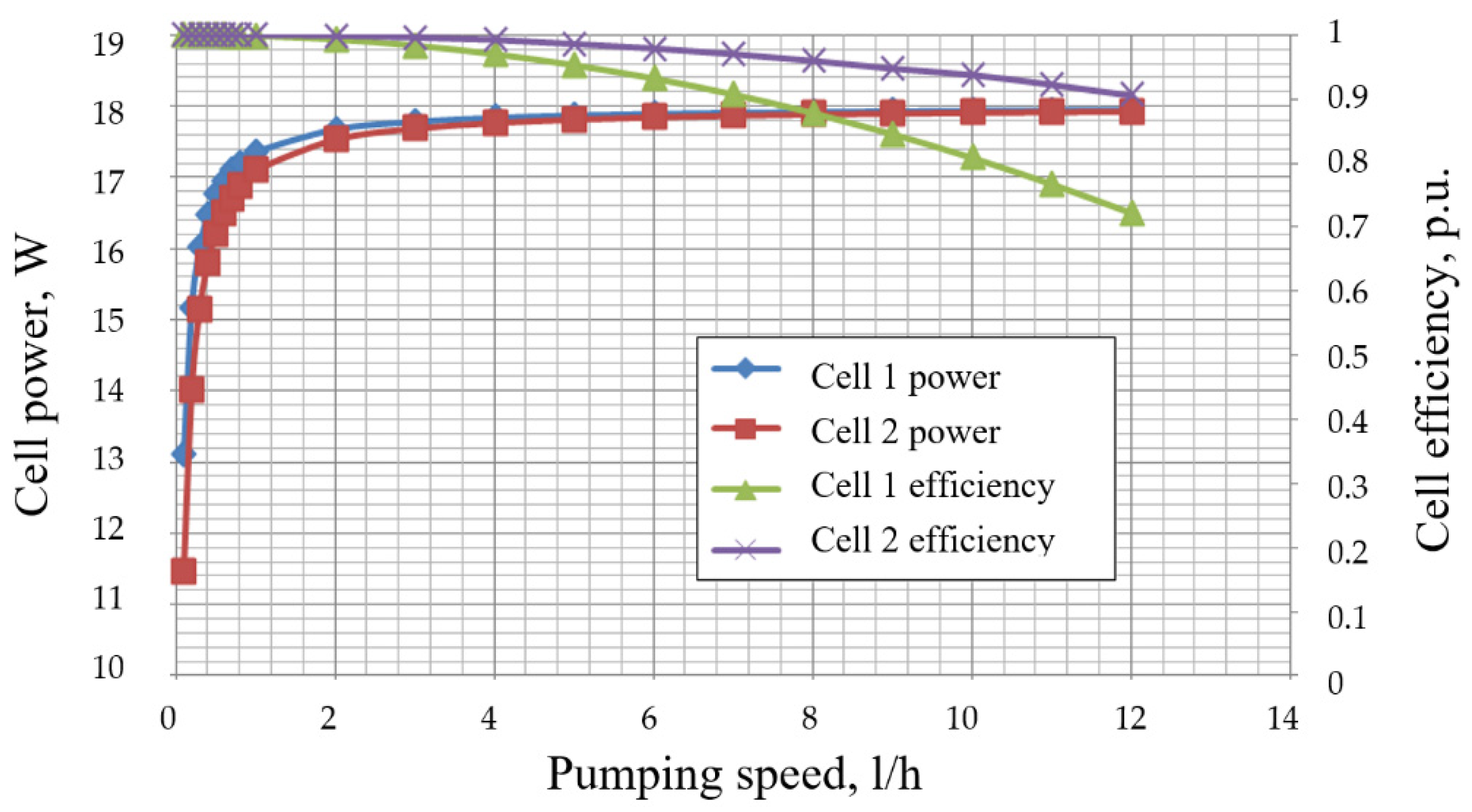Energies 15 03027 g004