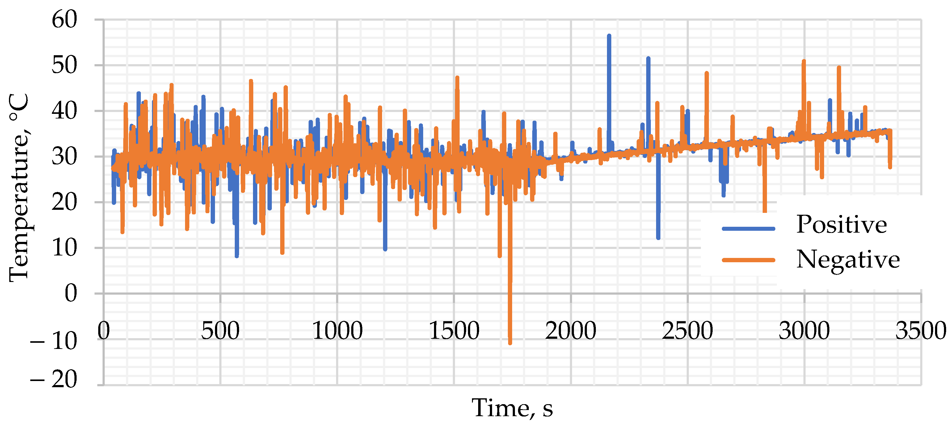 Energies 15 03027 g005