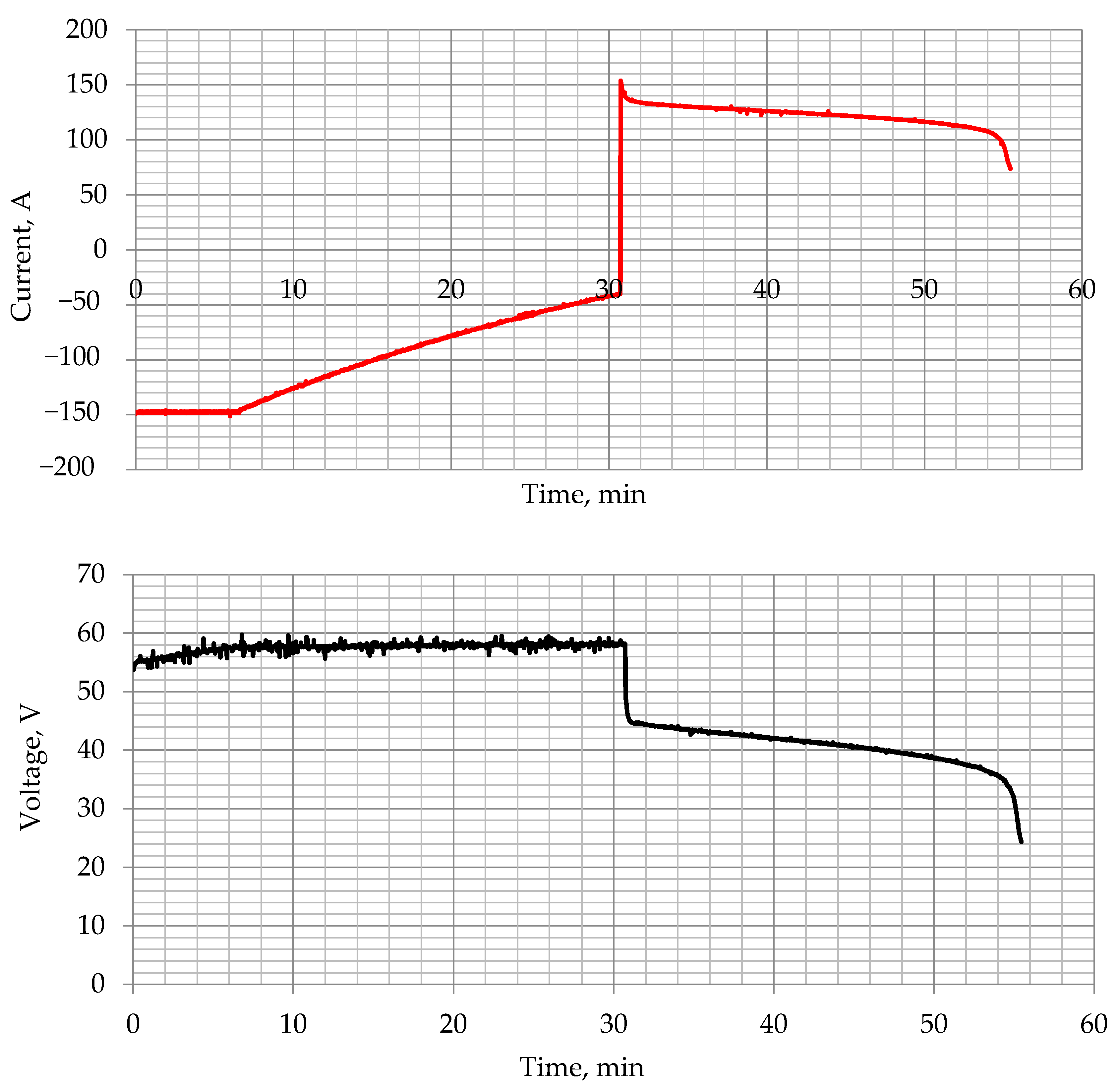 Energies 15 03027 g006