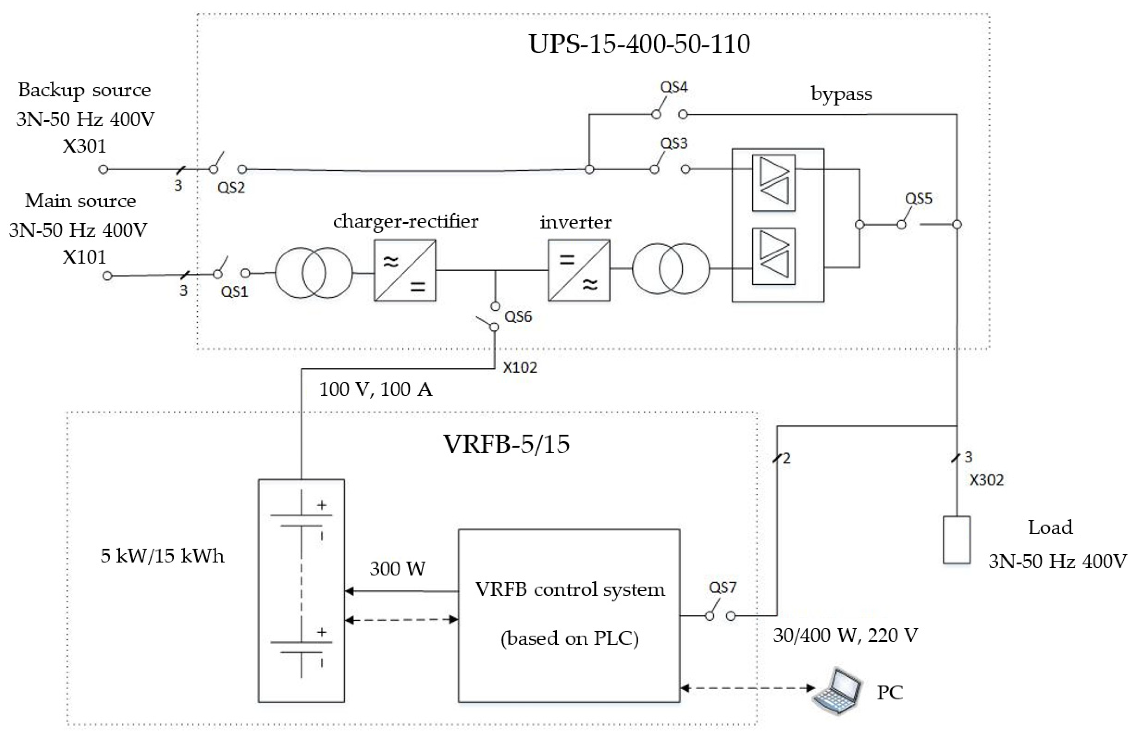 Energies 15 03027 g007