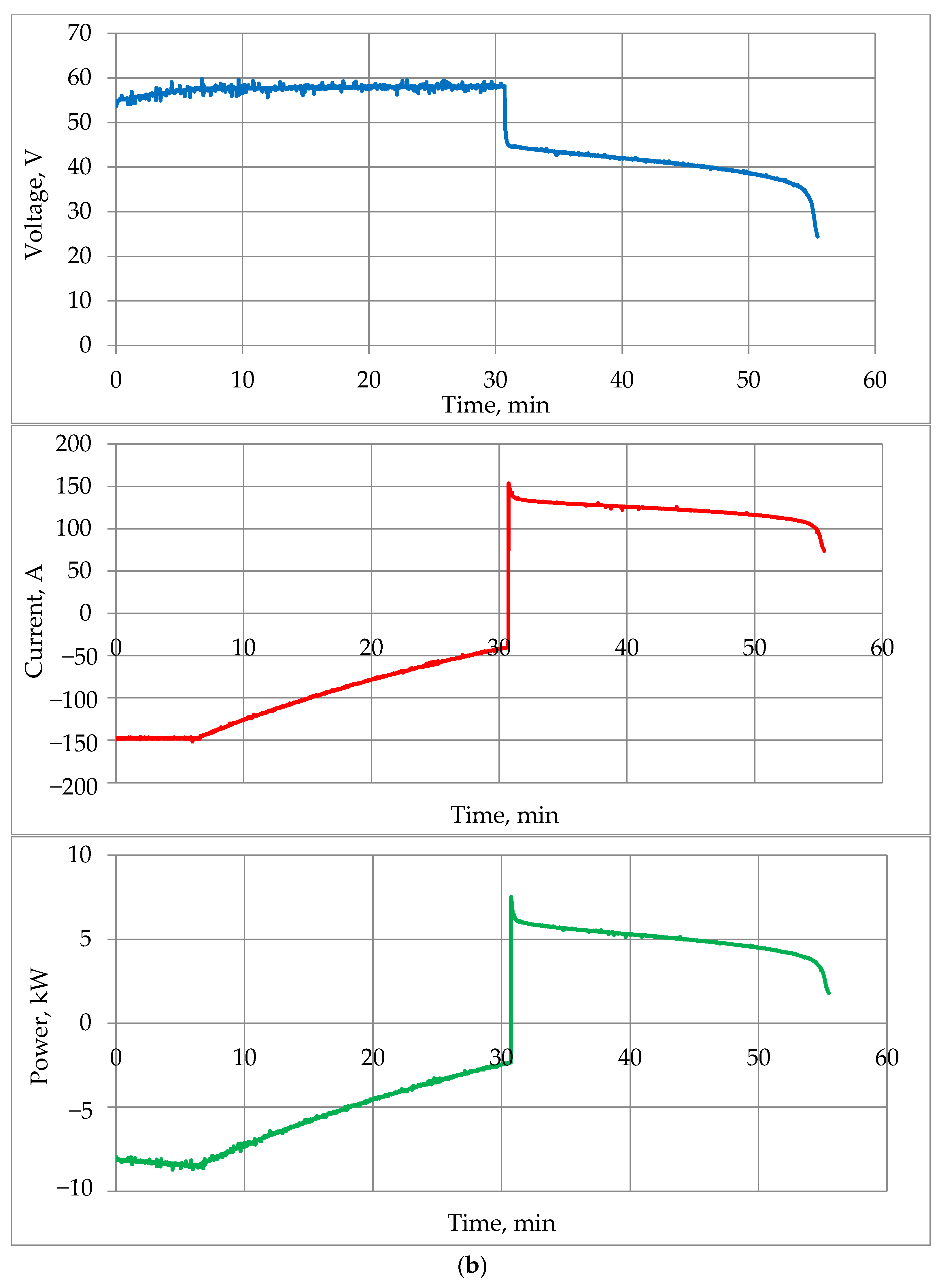Energies 15 03027 g010b