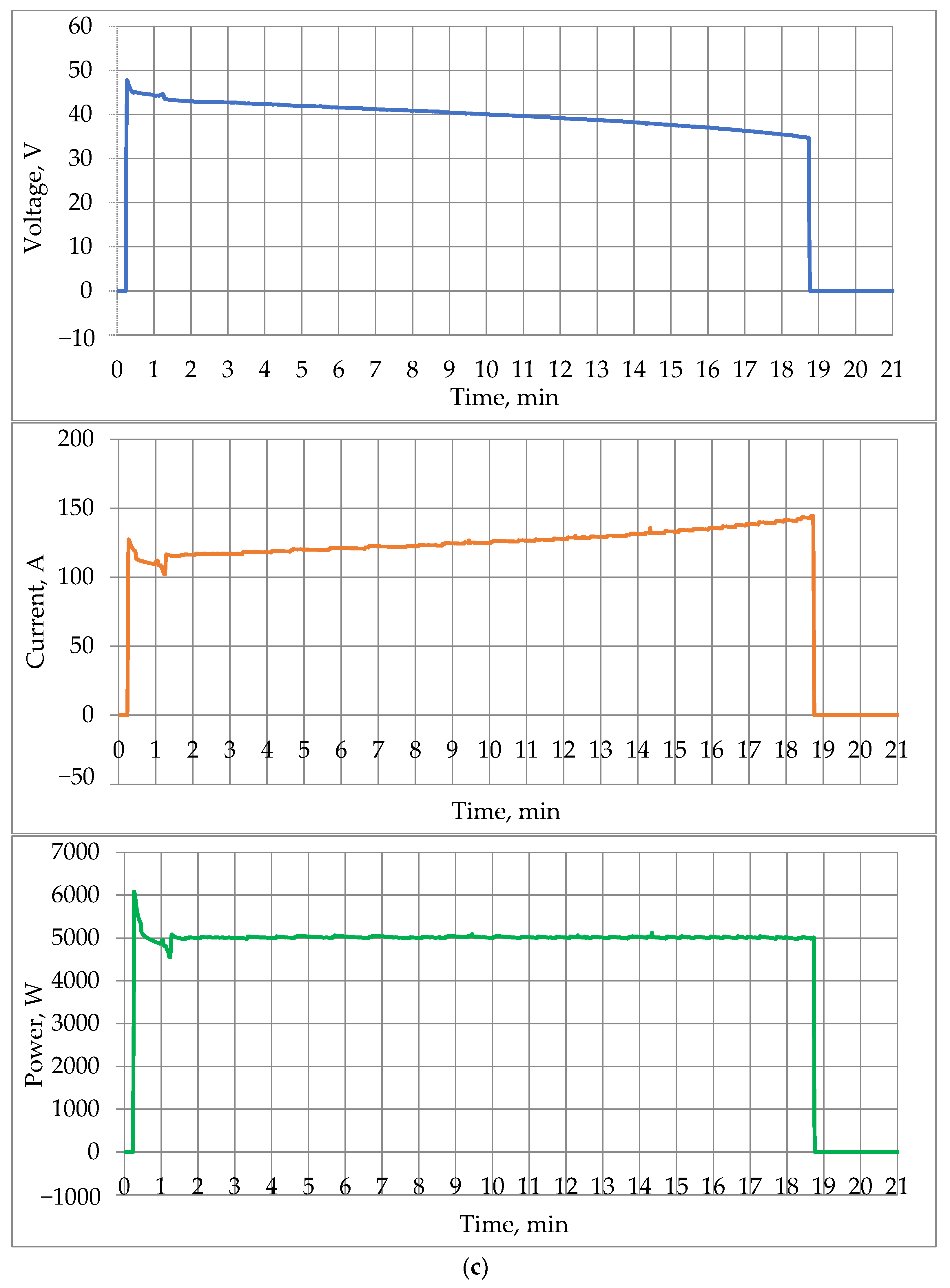 Energies 15 03027 g010c