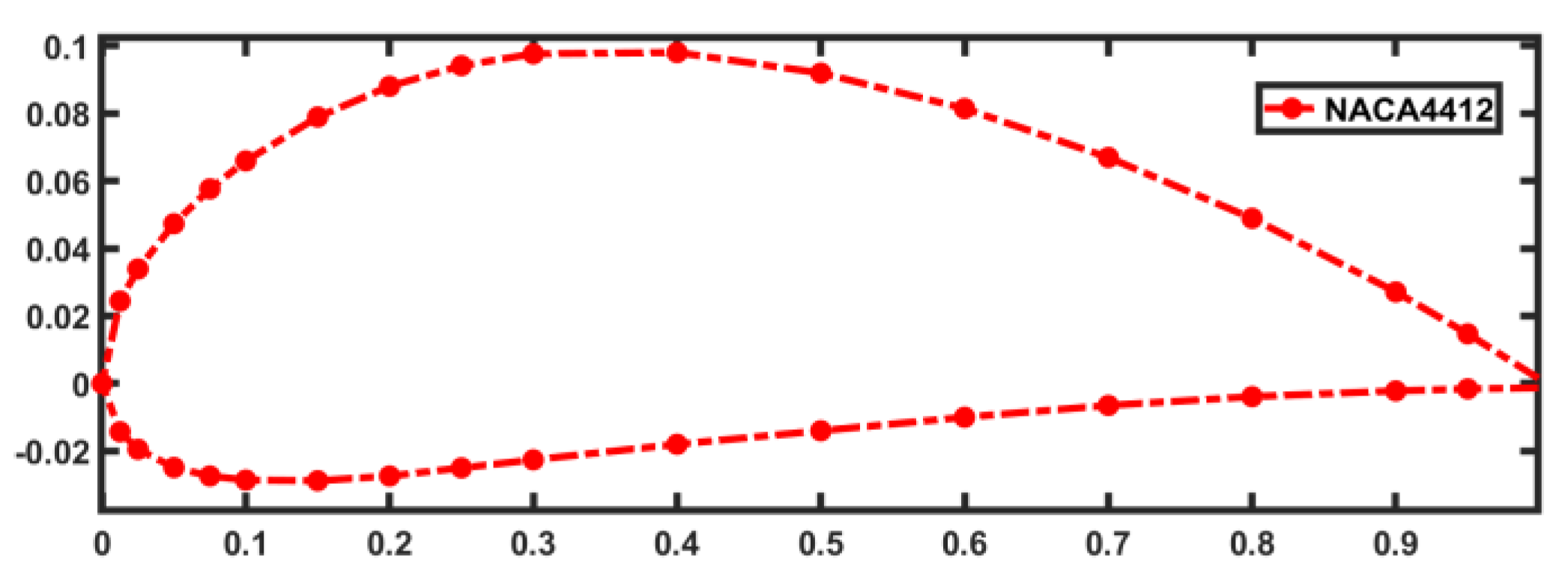 Energies 15 03033 g001