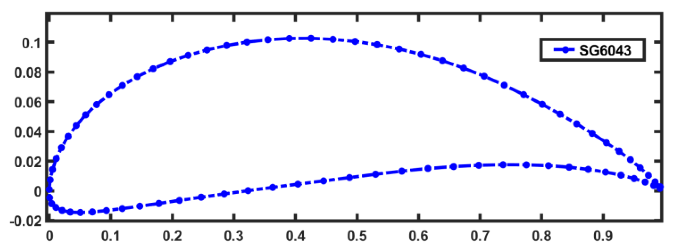 Energies 15 03033 g002