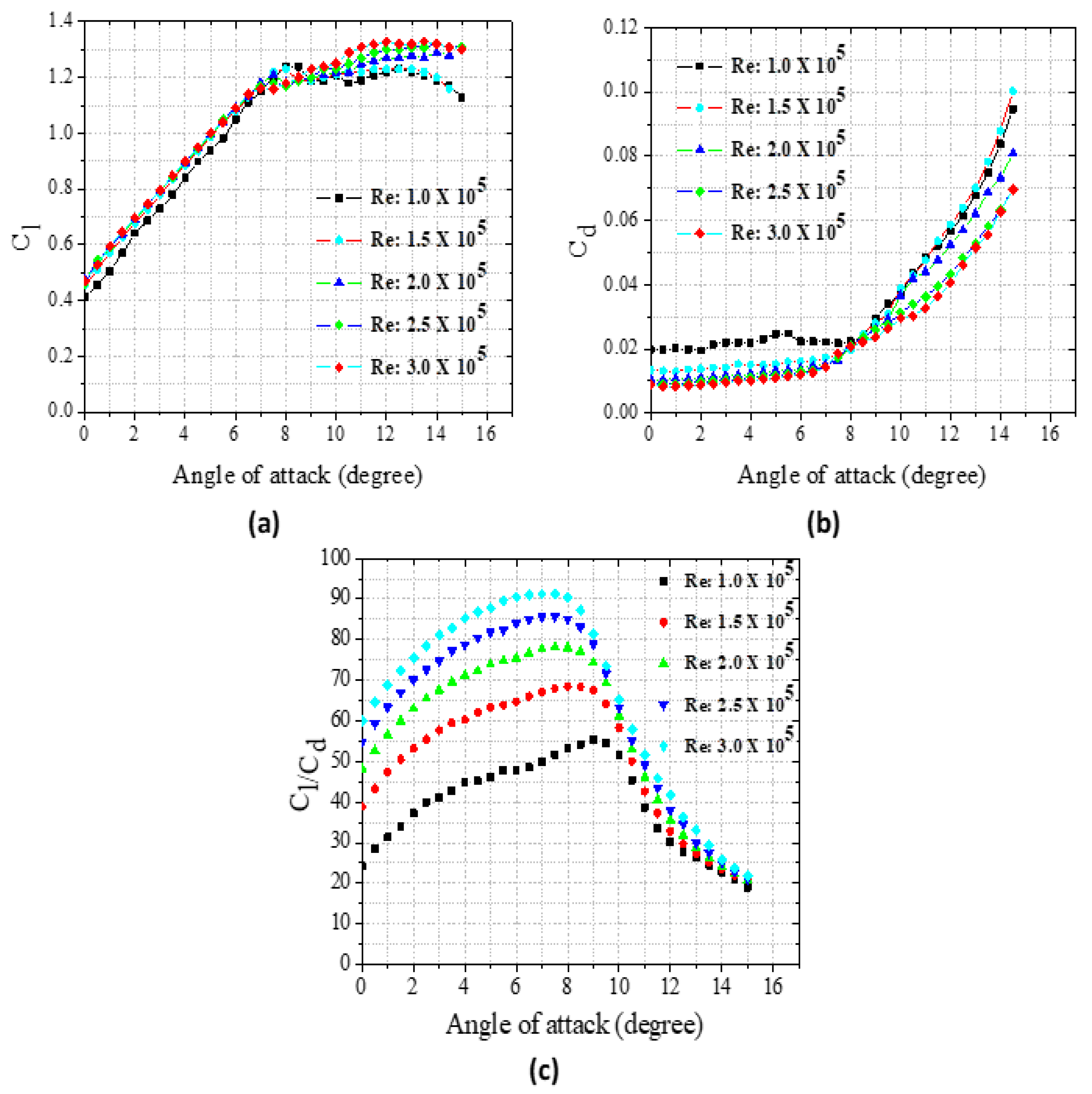 Energies 15 03033 g003