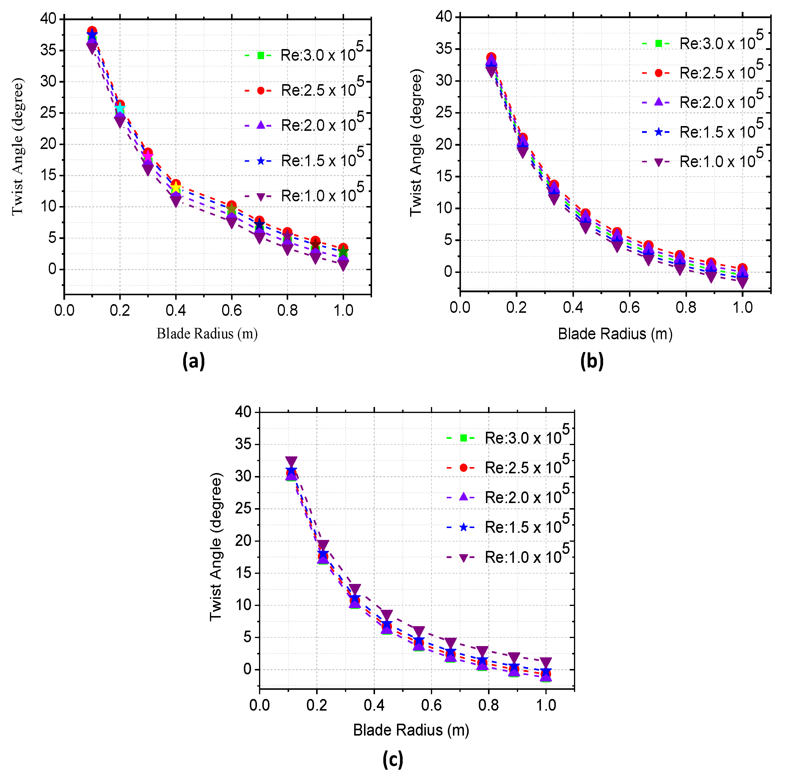 Energies 15 03033 g007