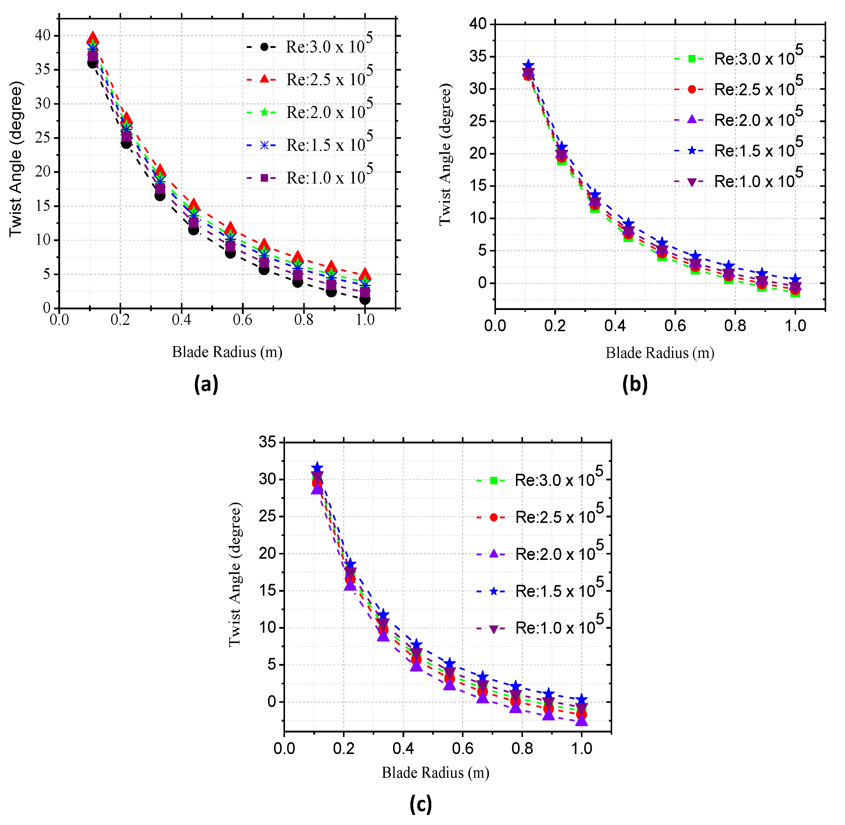 Energies 15 03033 g008