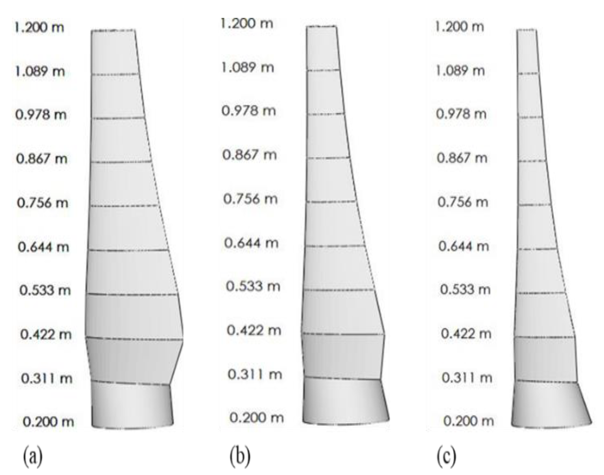 Energies 15 03033 g010