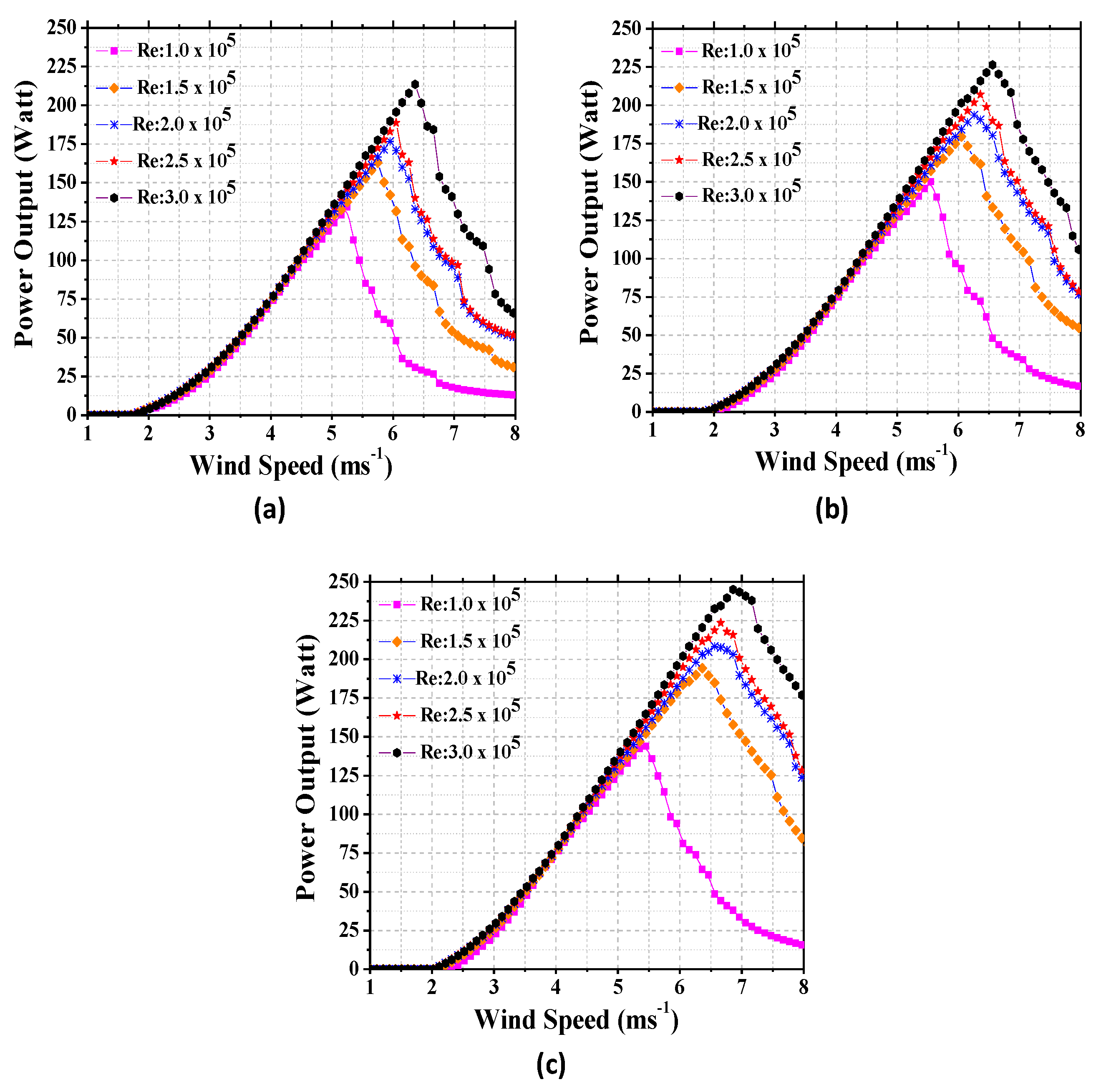 Energies 15 03033 g017