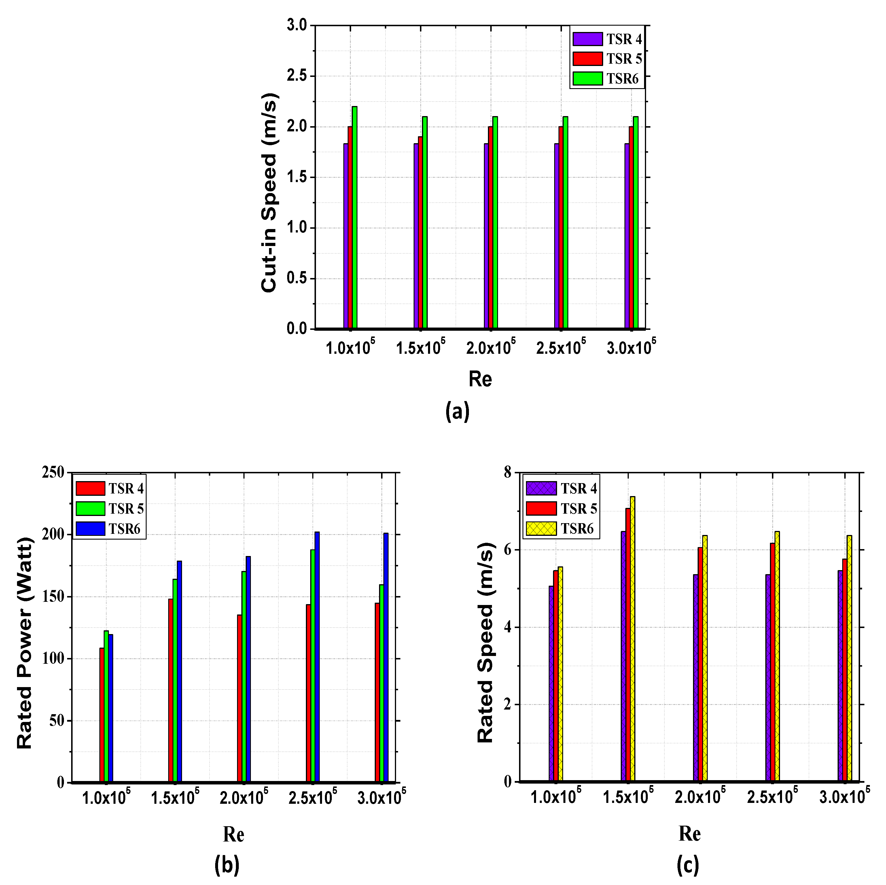 Energies 15 03033 g018