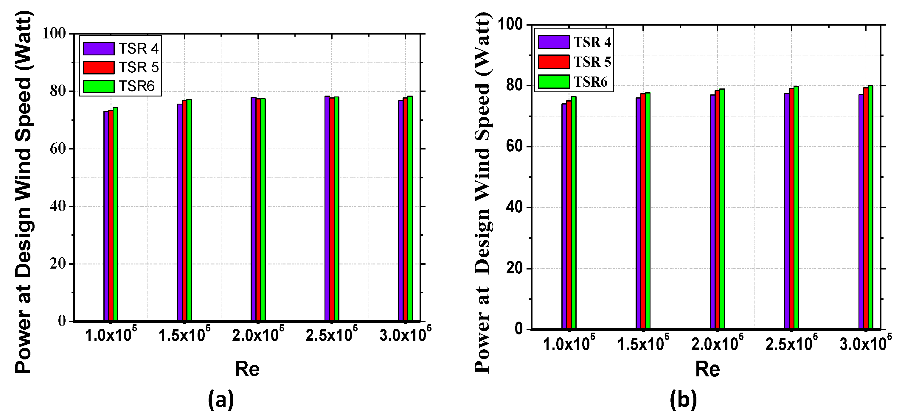 Energies 15 03033 g020
