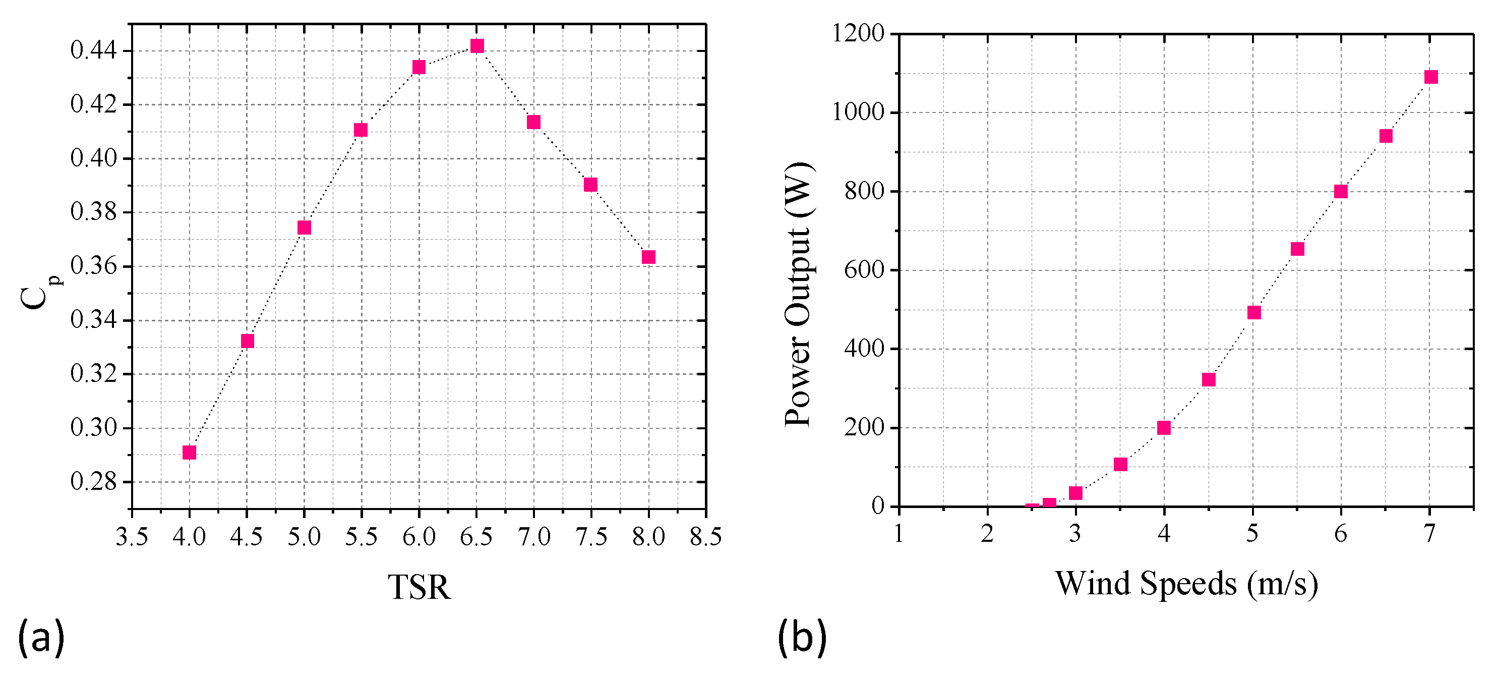 Energies 15 03033 g021