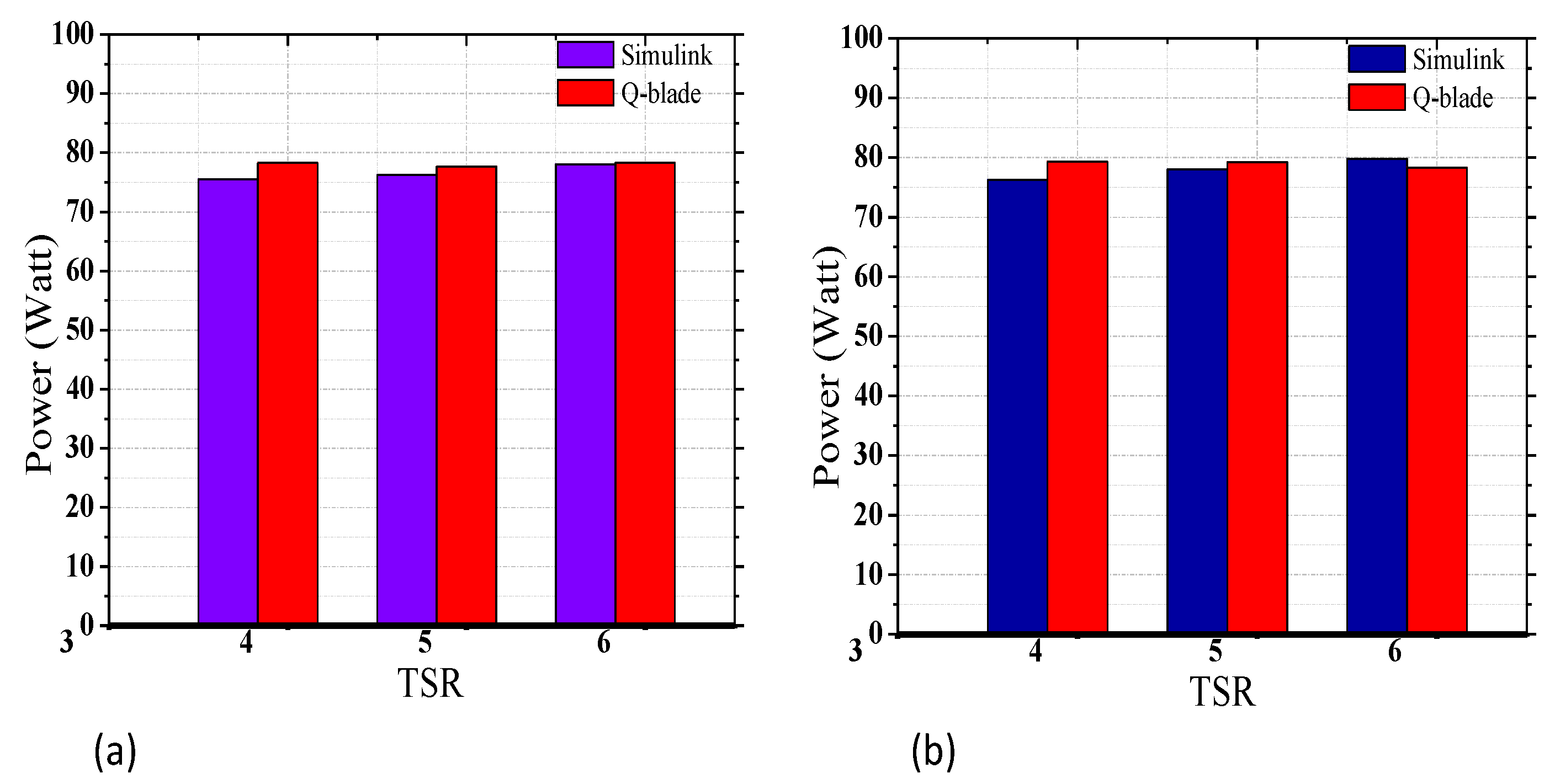 Energies 15 03033 g024